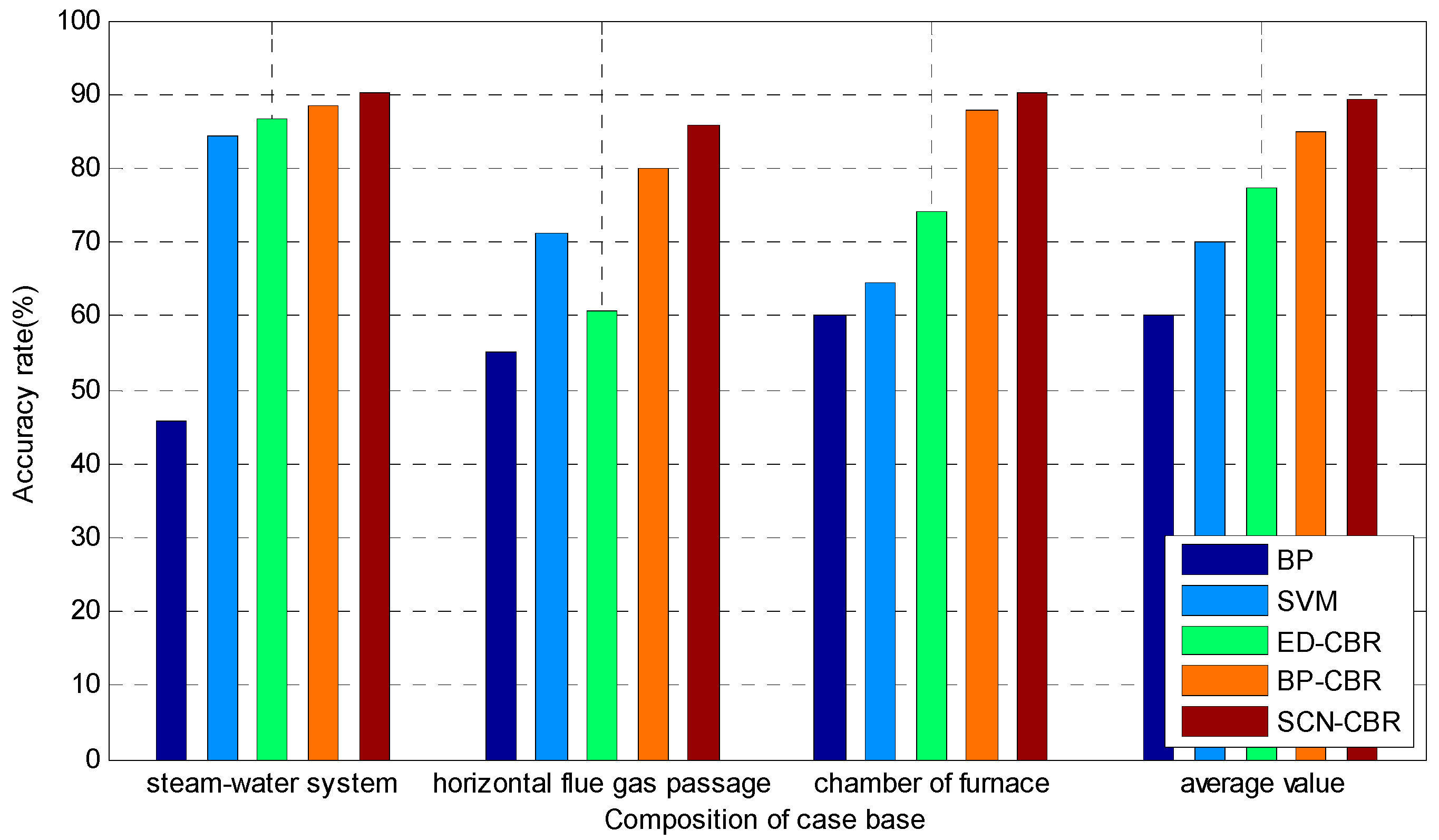 Sensors 21 07356 g005