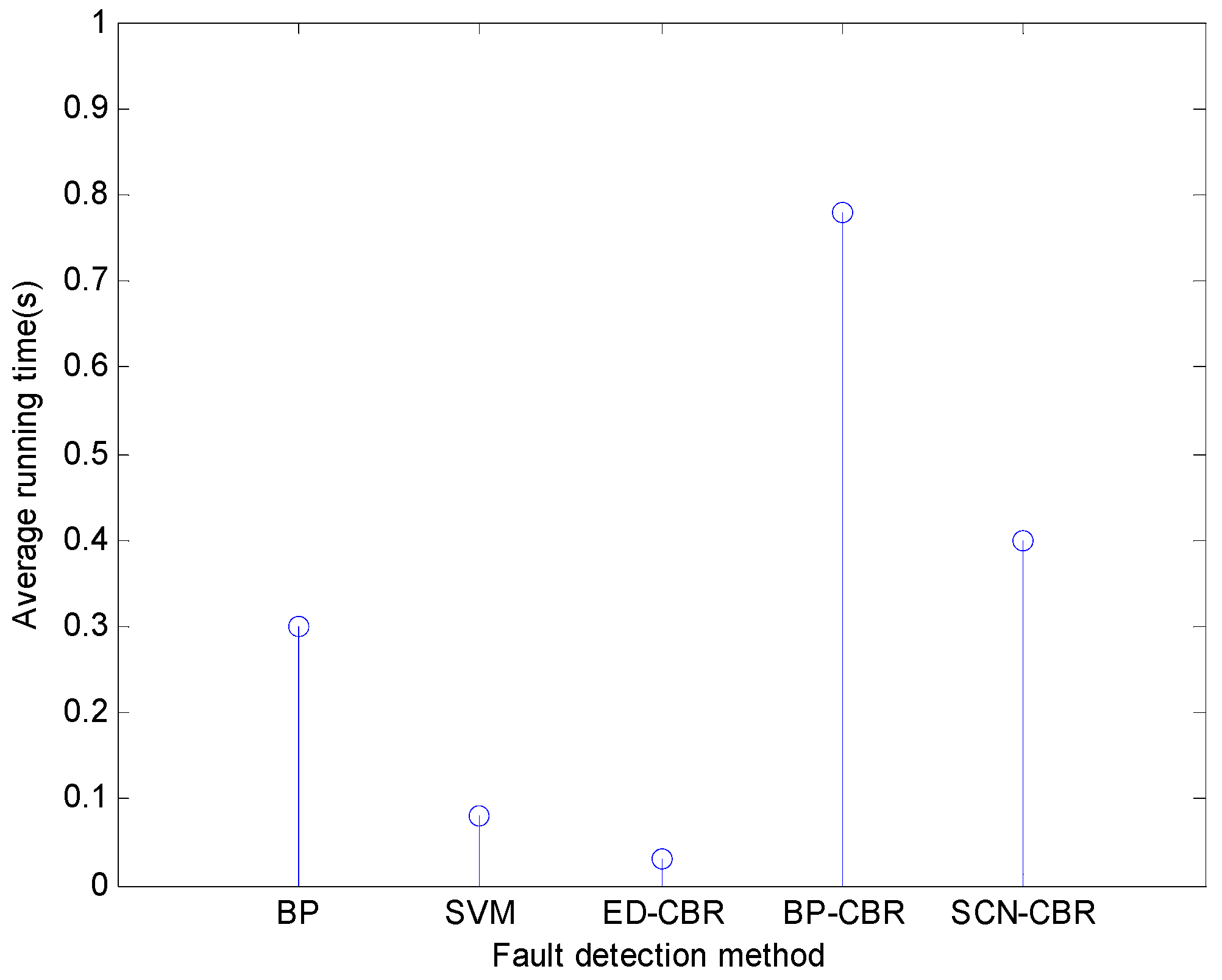 Sensors 21 07356 g006