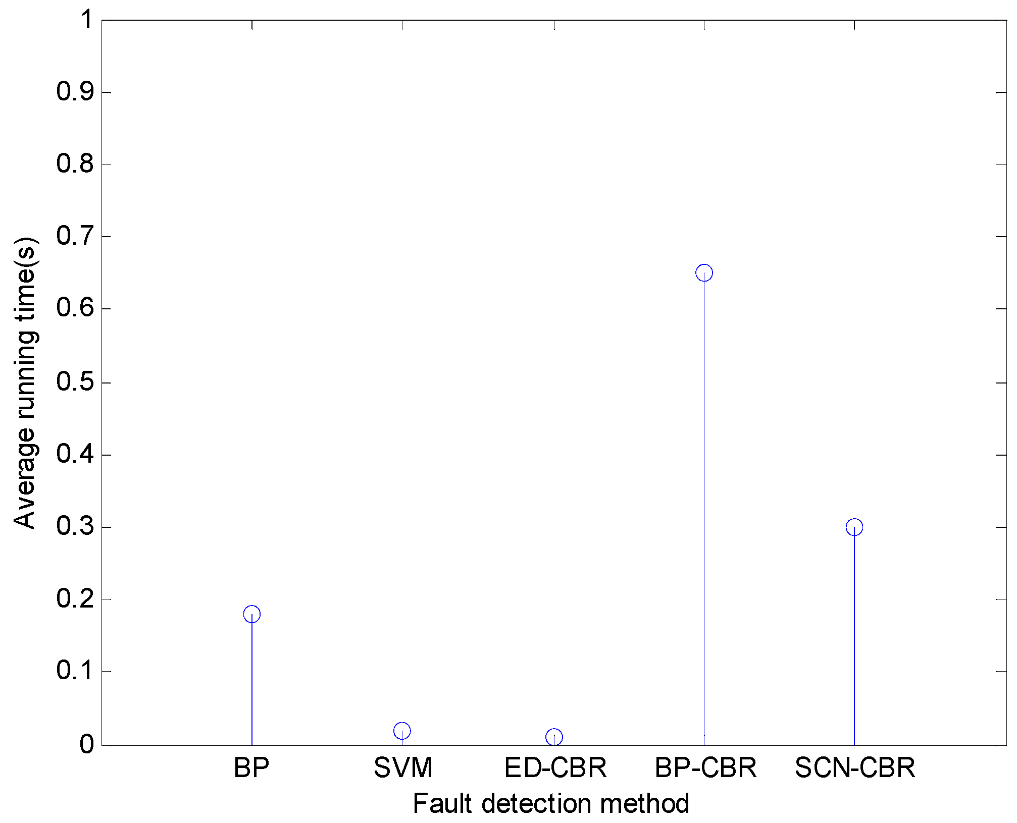 Sensors 21 07356 g008