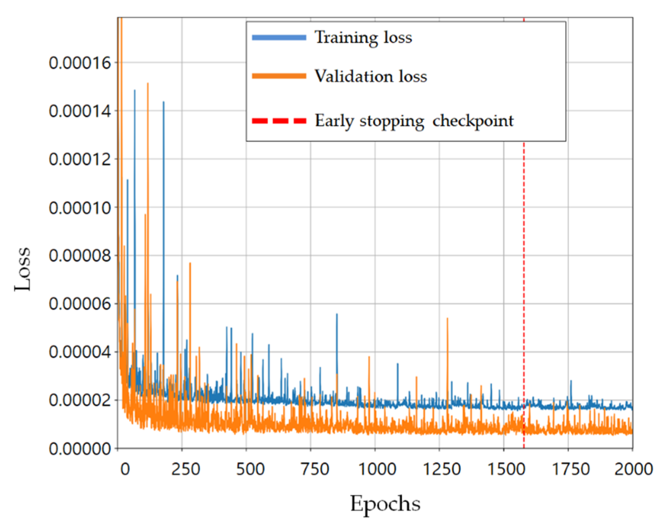 Sensors 21 07357 g008