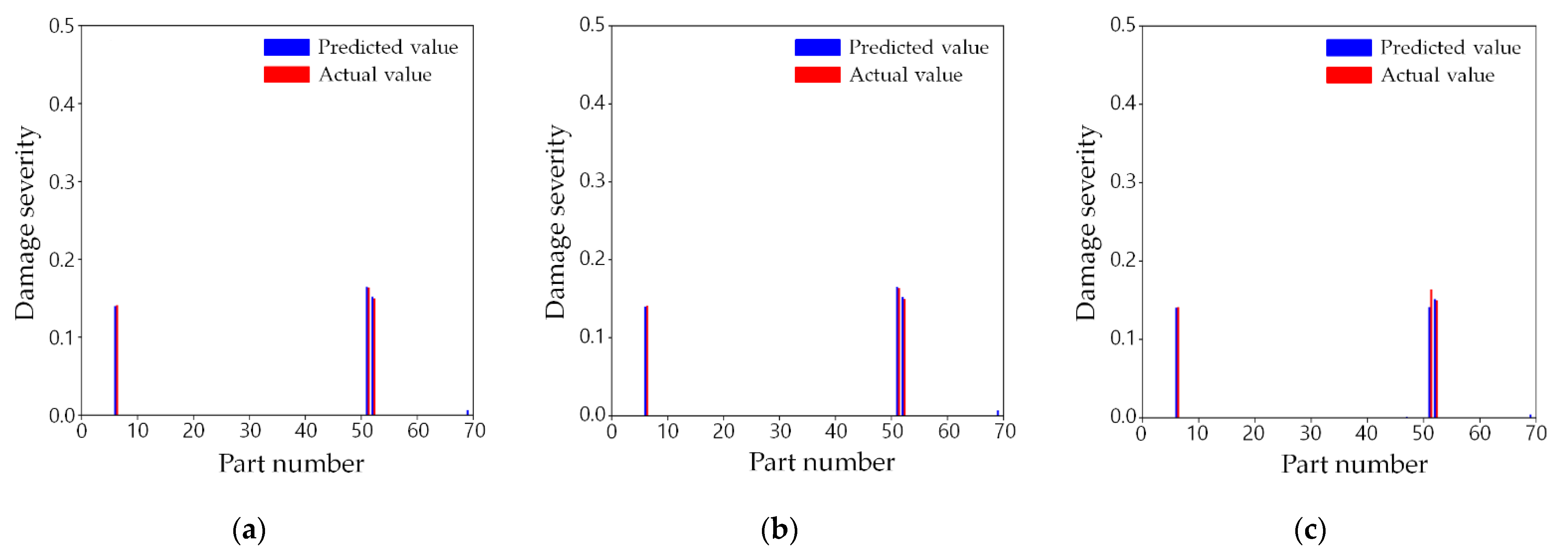 Sensors 21 07357 g011