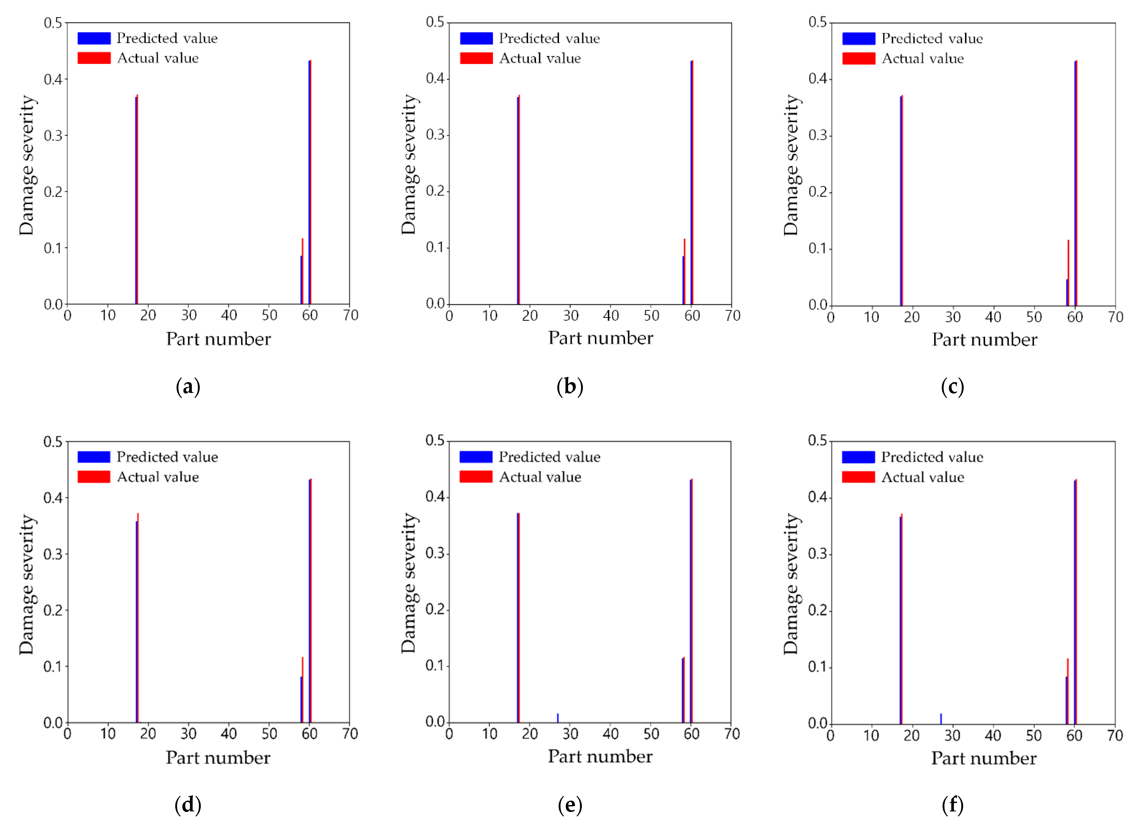 Sensors 21 07357 g012