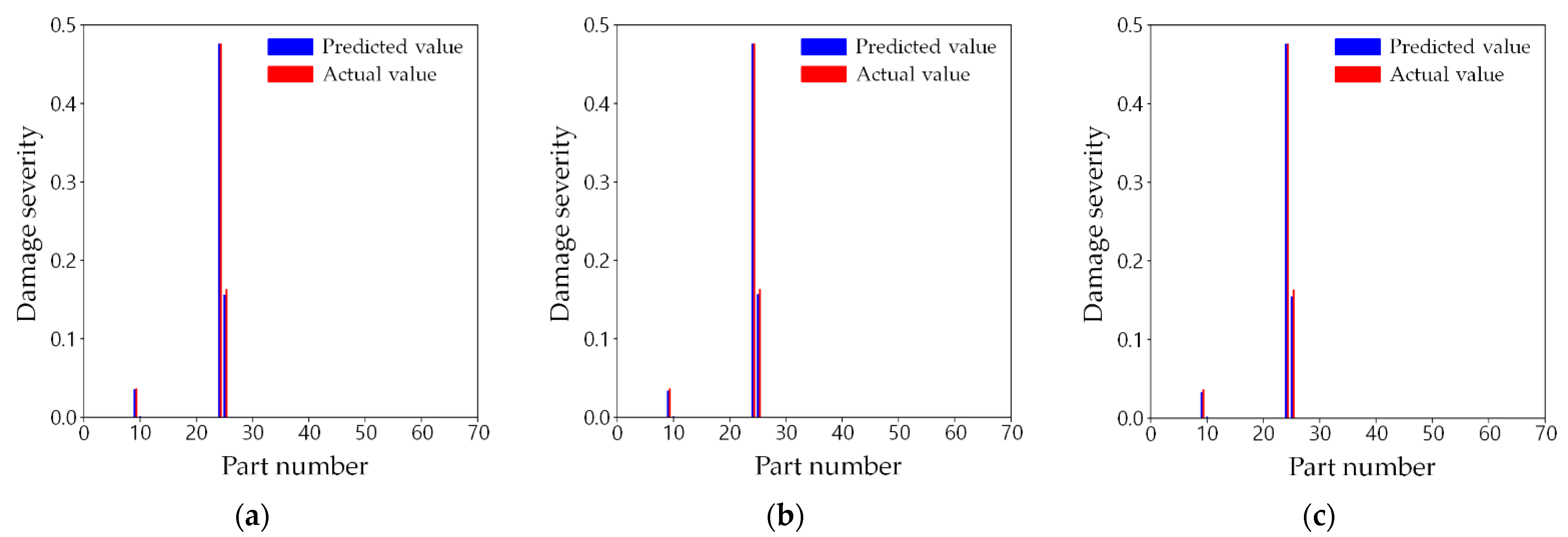 Sensors 21 07357 g013b