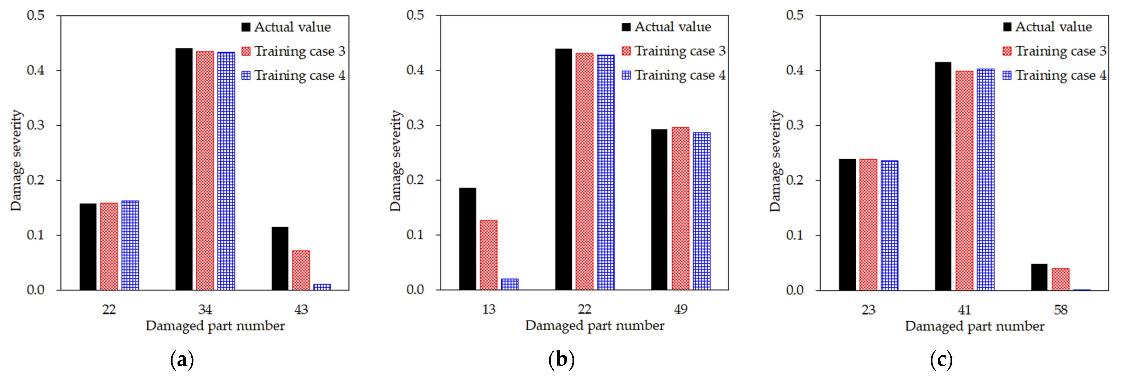 Sensors 21 07357 g014a