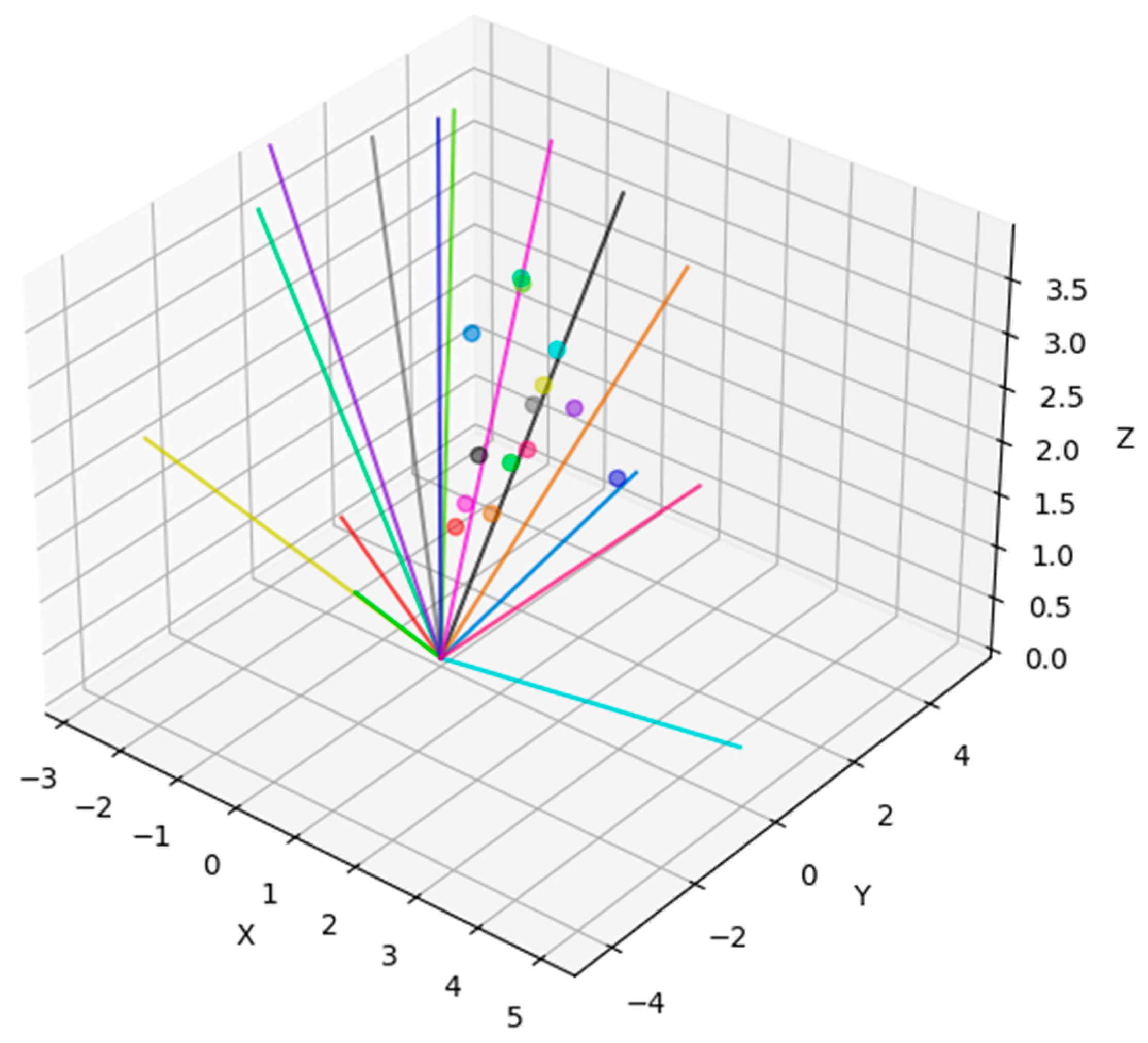 Sensors 21 07358 g002