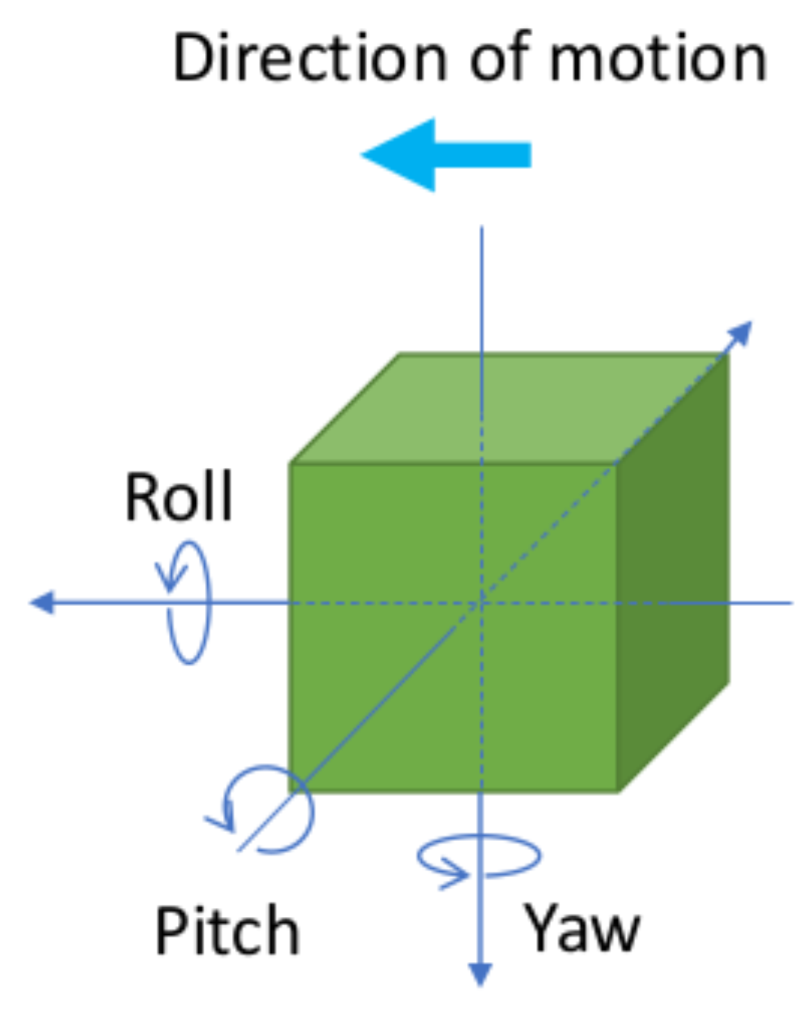 Sensors 21 07361 g006
