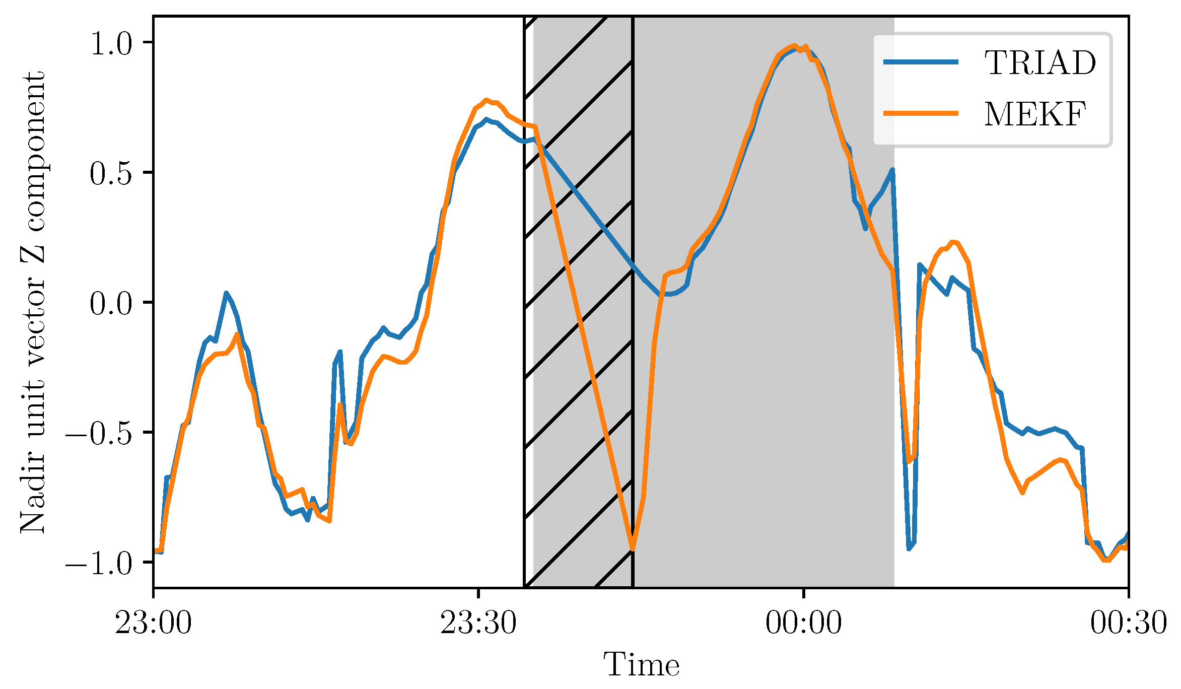 Sensors 21 07361 g015