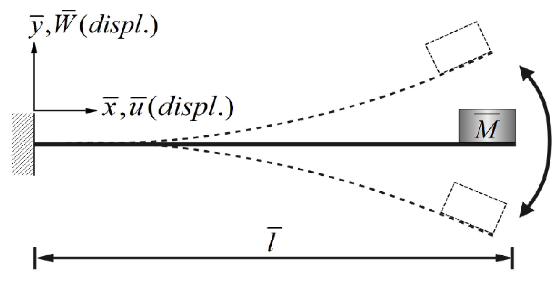 Sensors 21 07364 g003