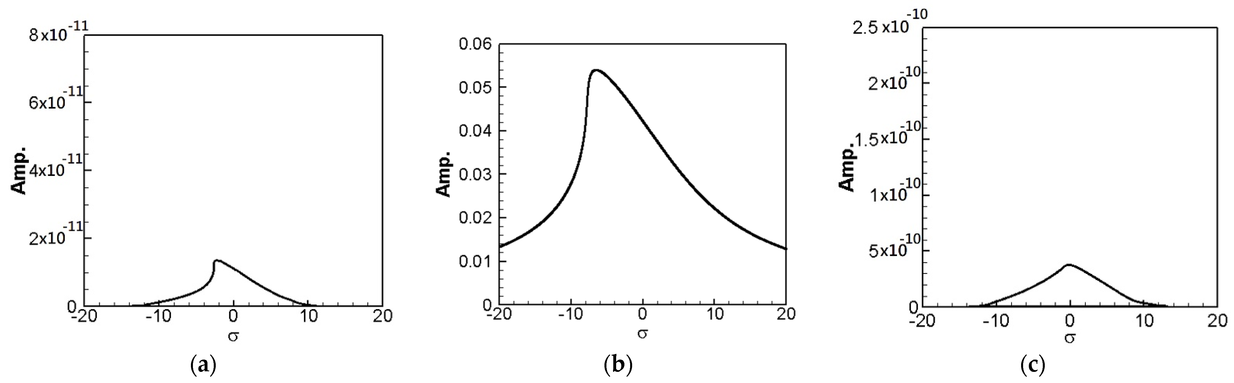 Sensors 21 07364 g005