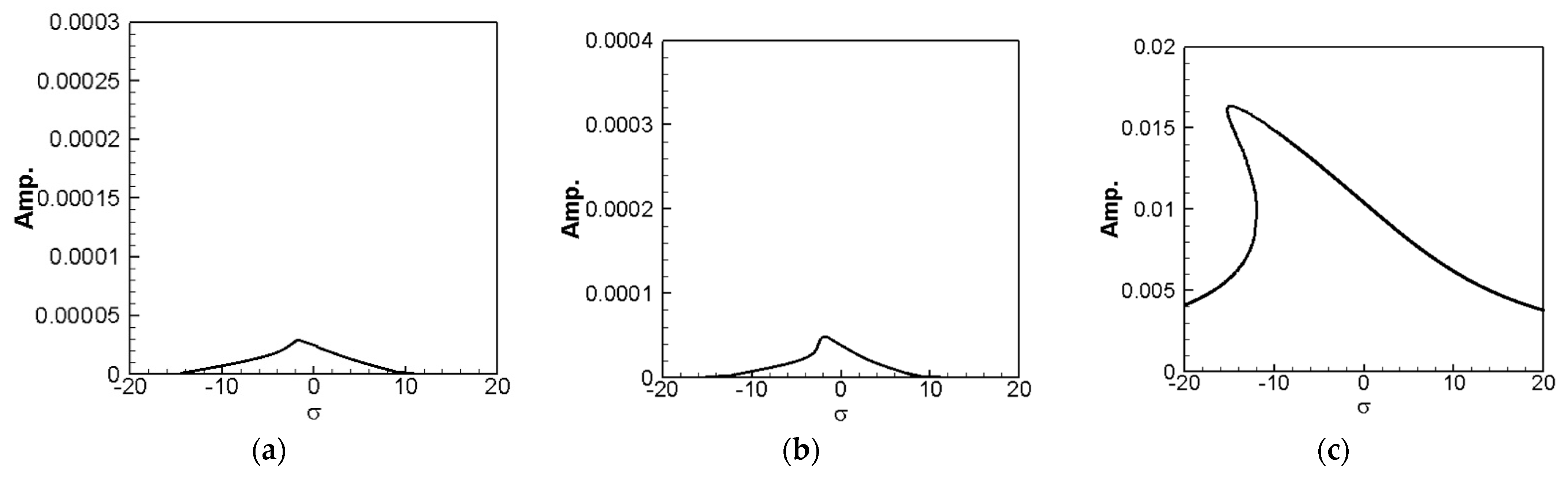 Sensors 21 07364 g006