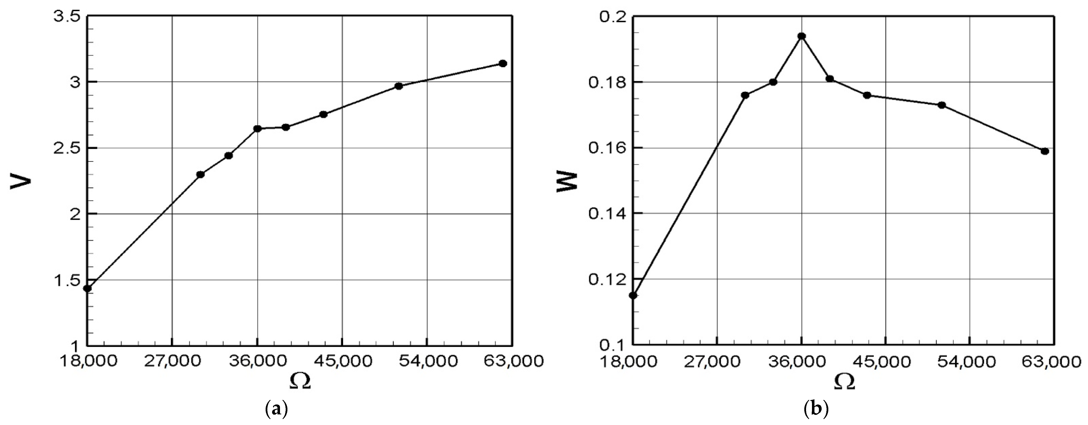 Sensors 21 07364 g015