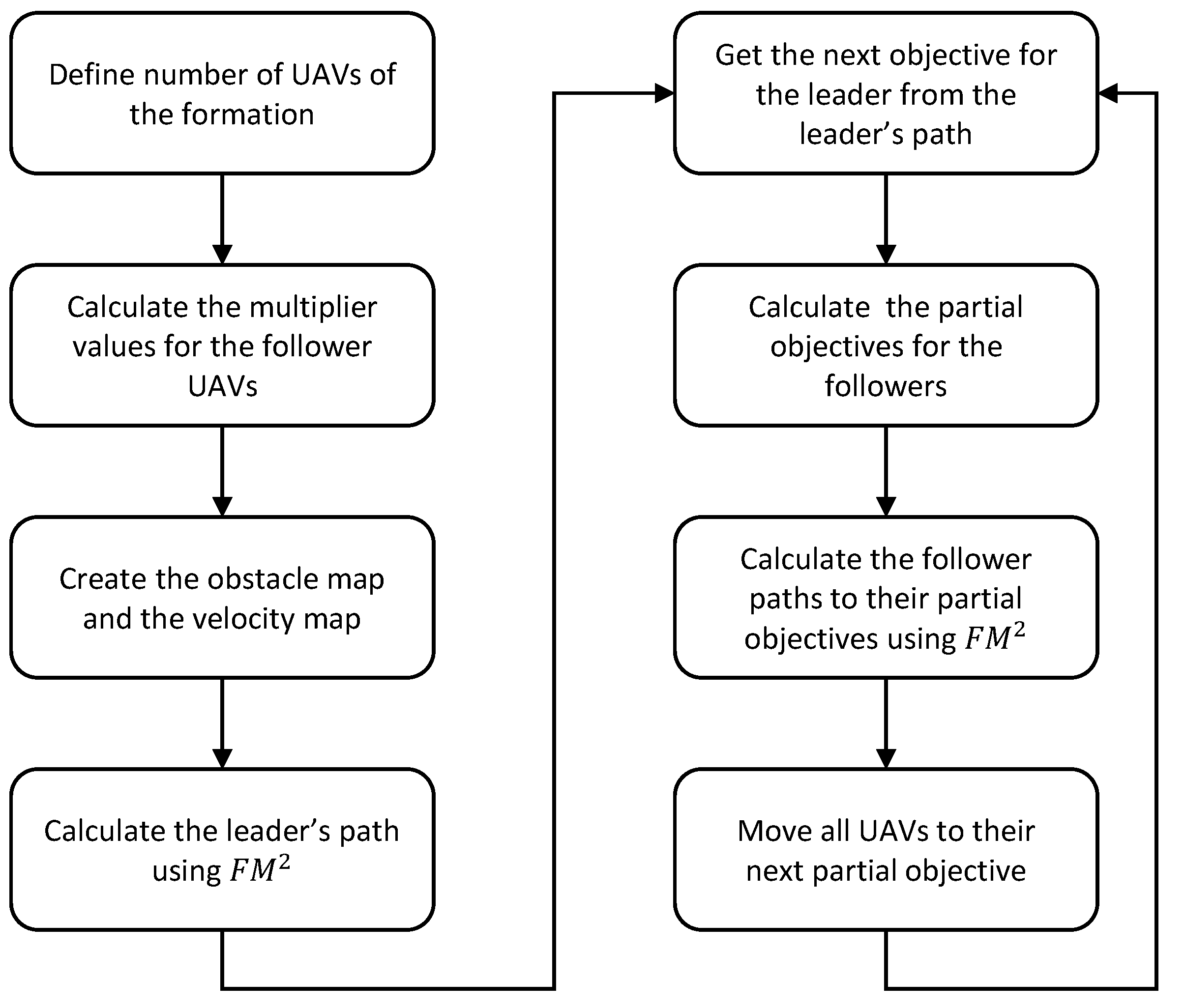Sensors 21 07365 g006