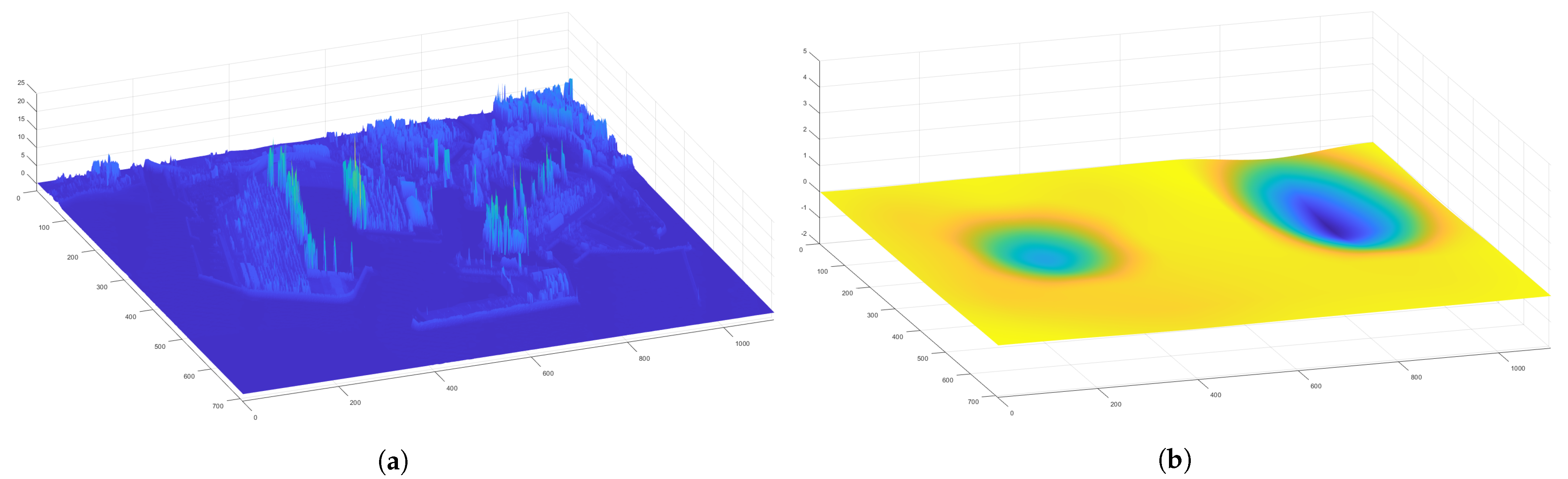 Sensors 21 07365 g009