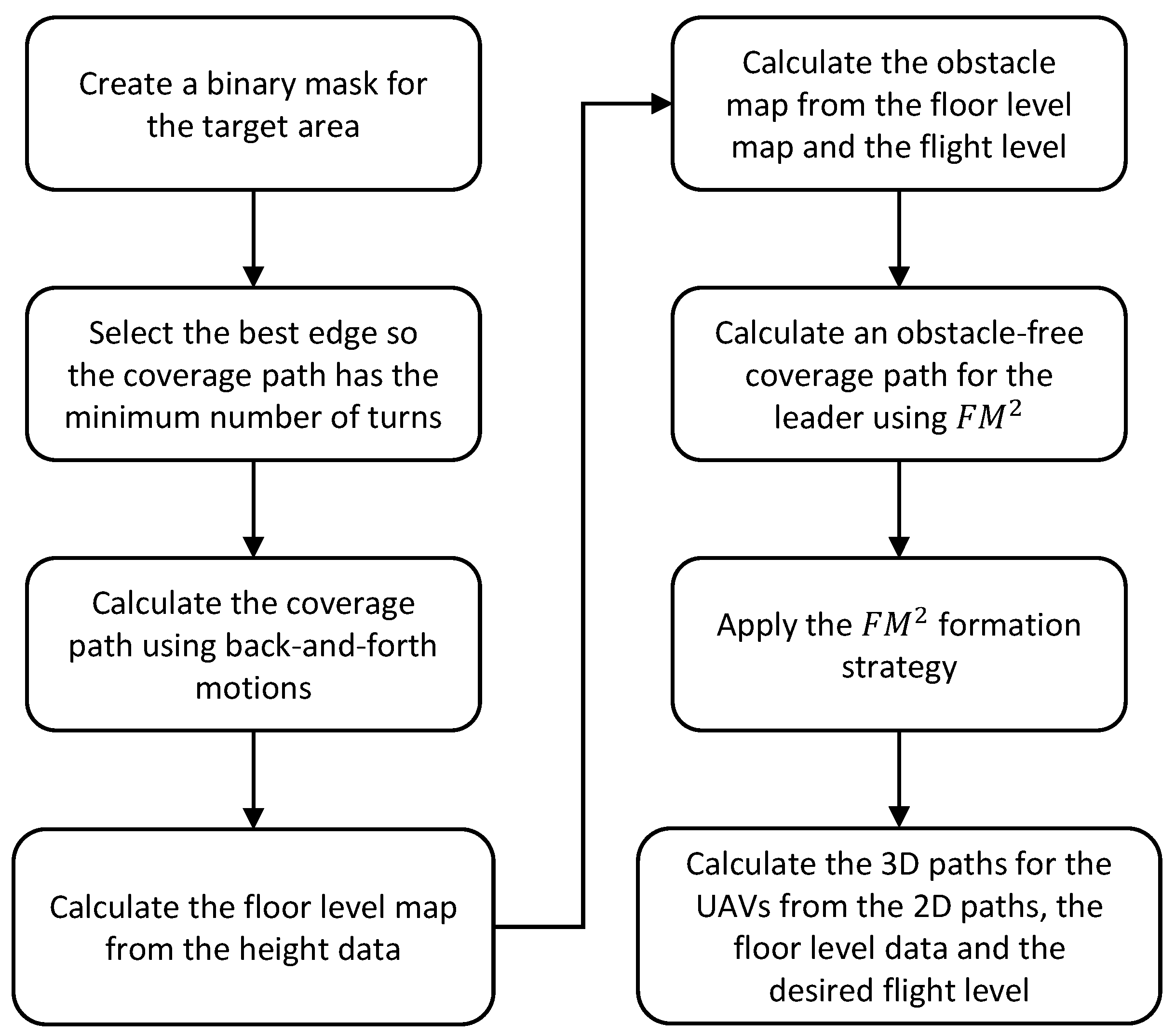 Sensors 21 07365 g014
