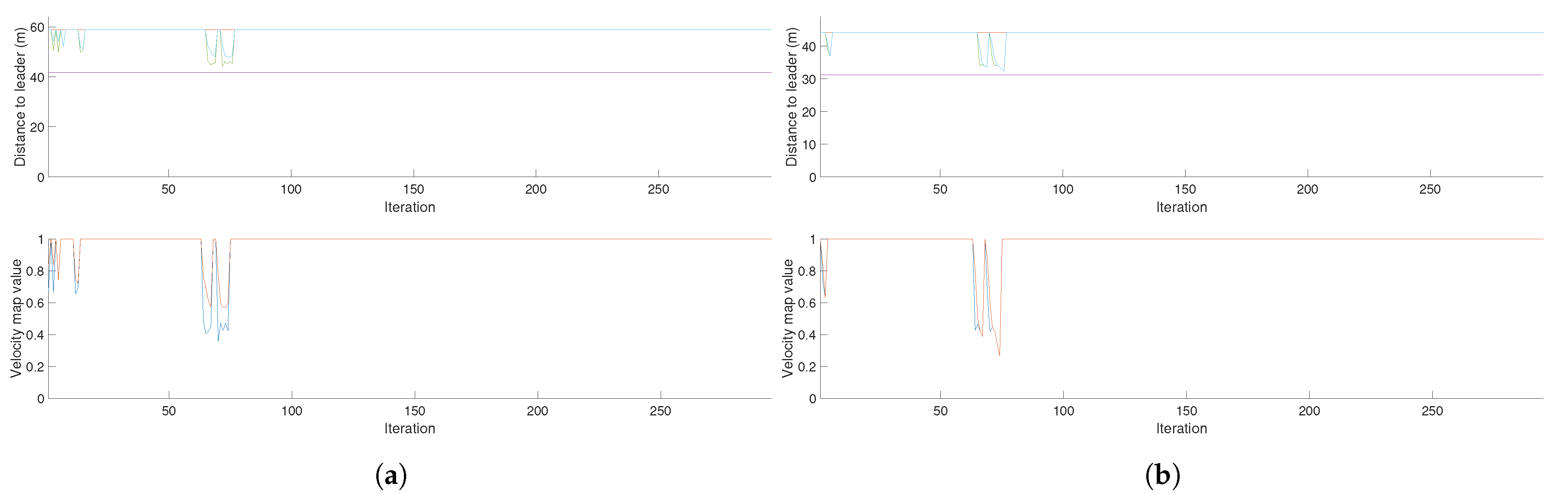 Sensors 21 07365 g021