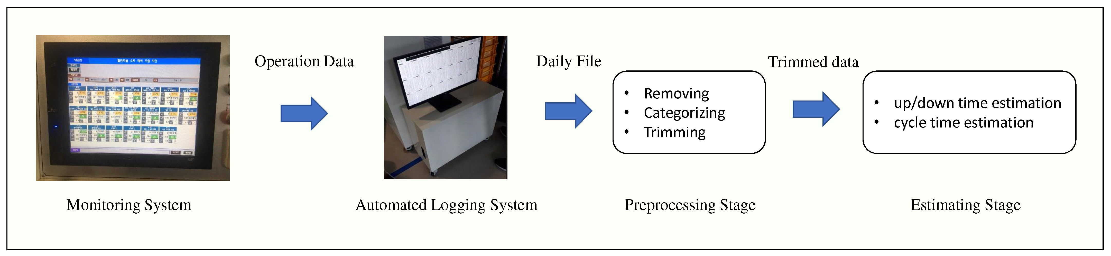 Sensors 21 07366 g002