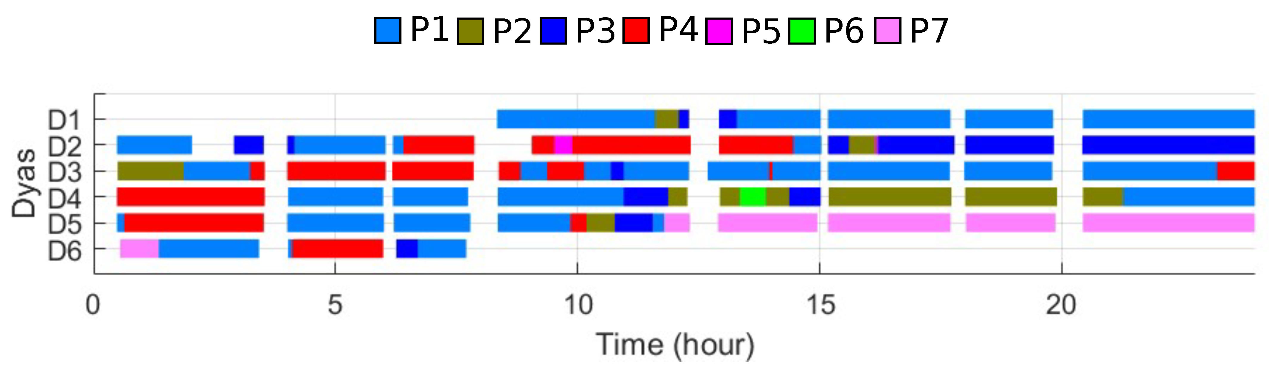 Sensors 21 07366 g003