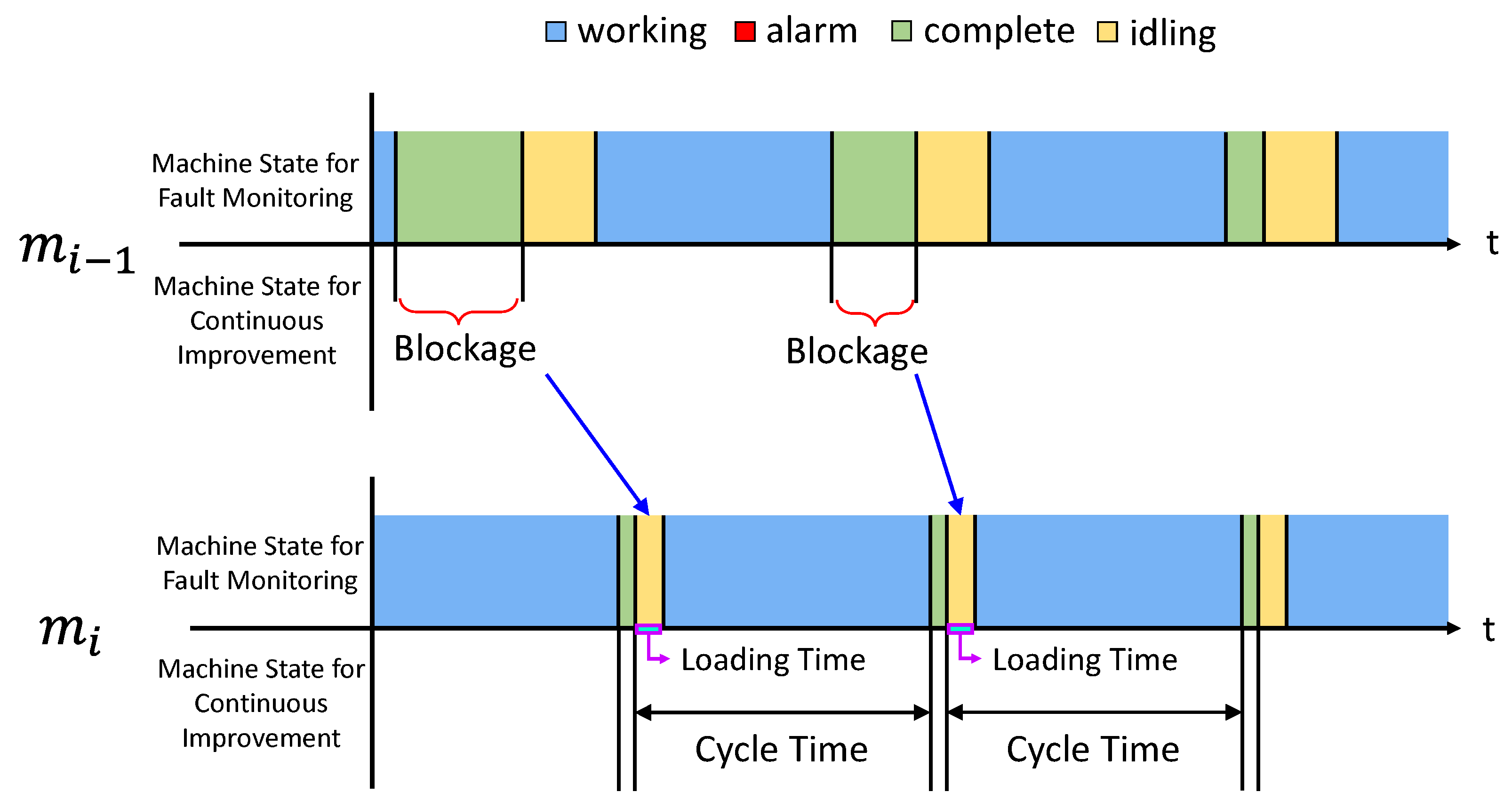 Sensors 21 07366 g005