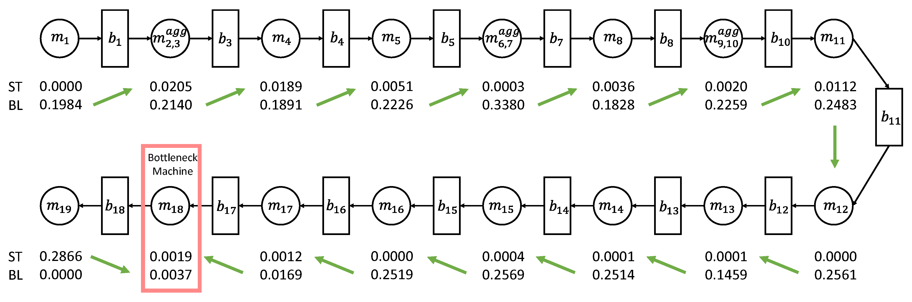 Sensors 21 07366 g010