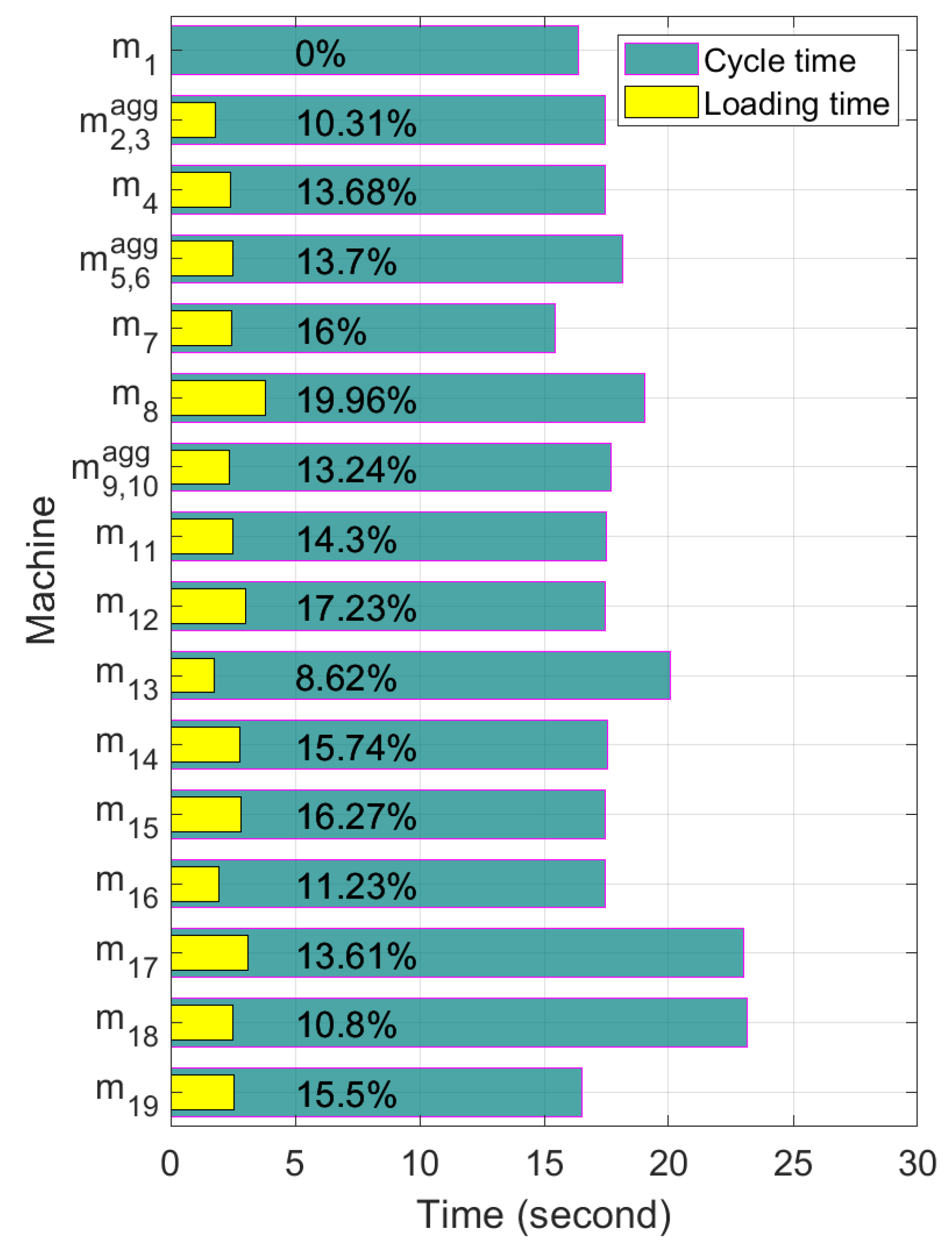 Sensors 21 07366 g011