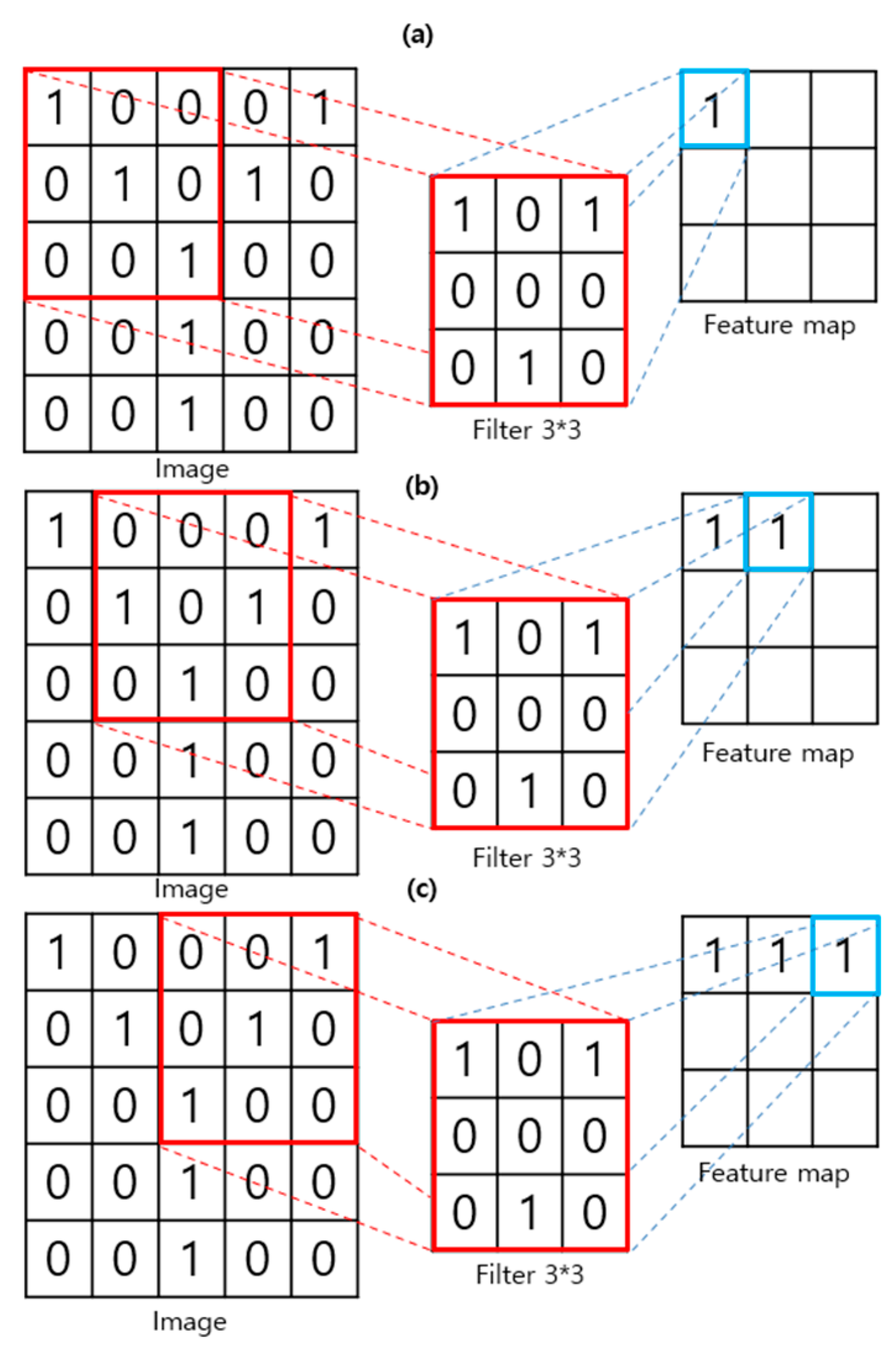 Sensors 21 07367 g004
