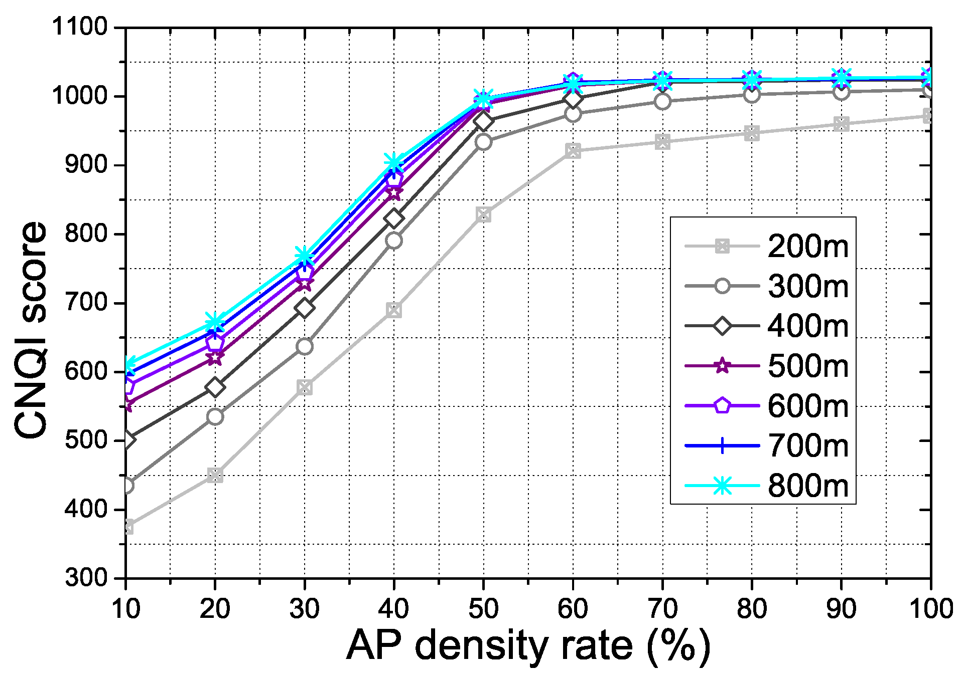 Sensors 21 07368 g010
