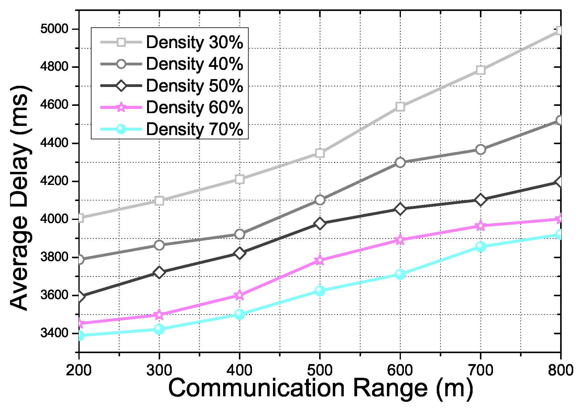 Sensors 21 07368 g013