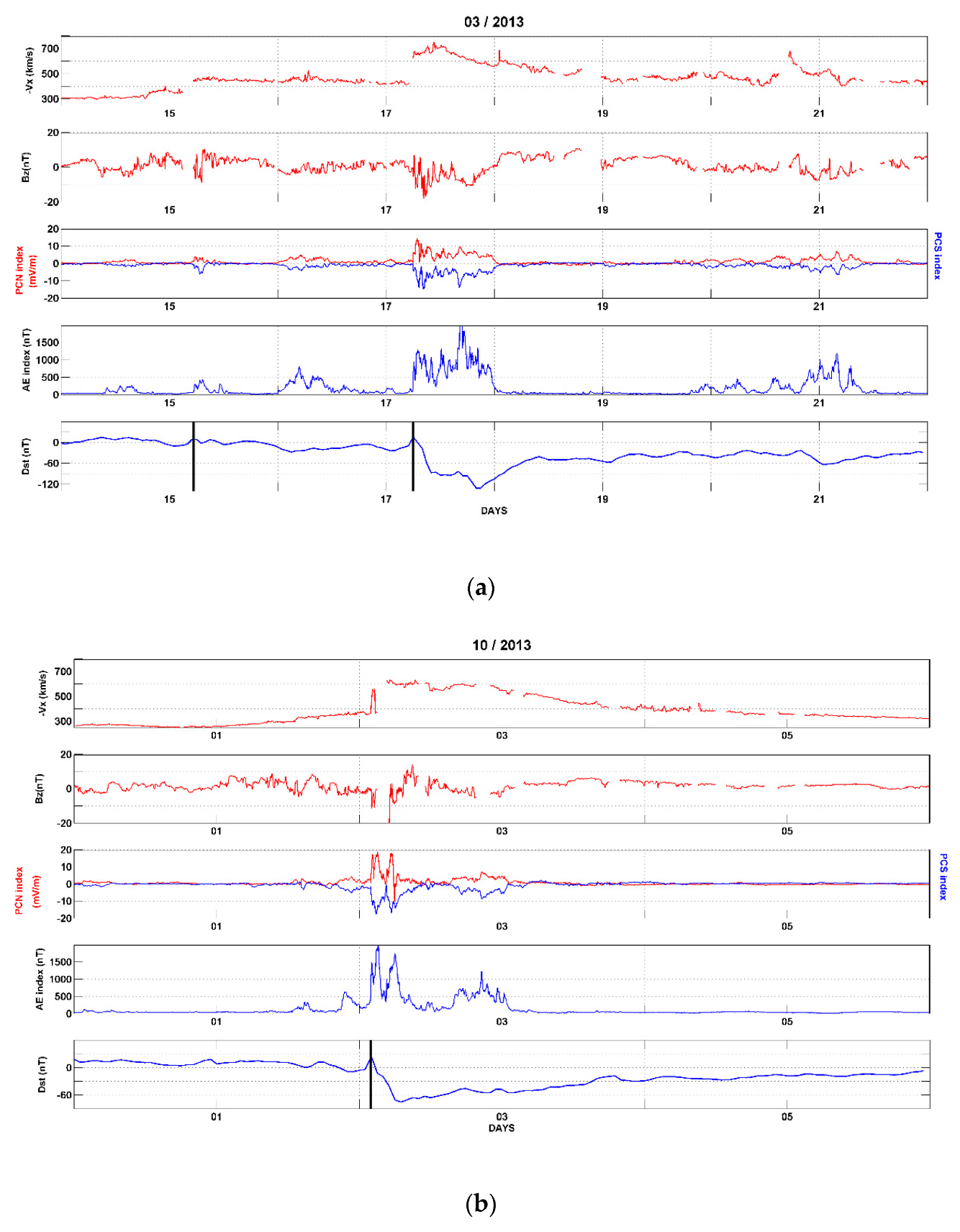 Sensors 21 07369 g003