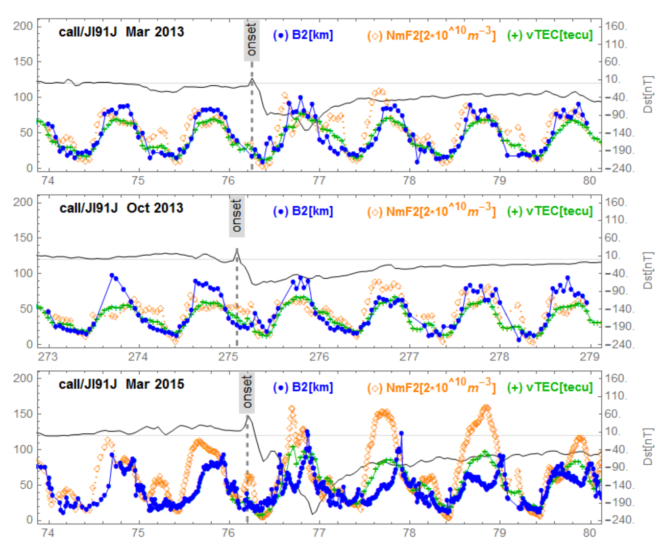 Sensors 21 07369 g007