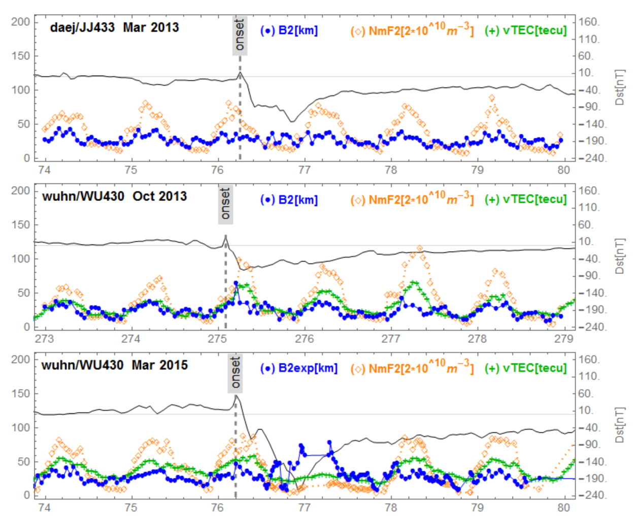 Sensors 21 07369 g008
