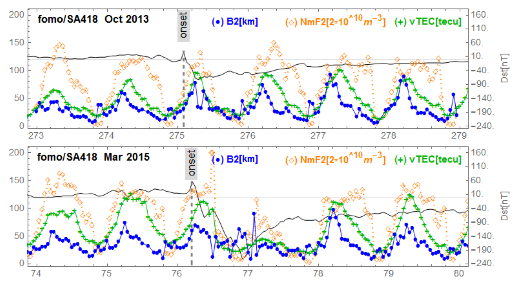 Sensors 21 07369 g009