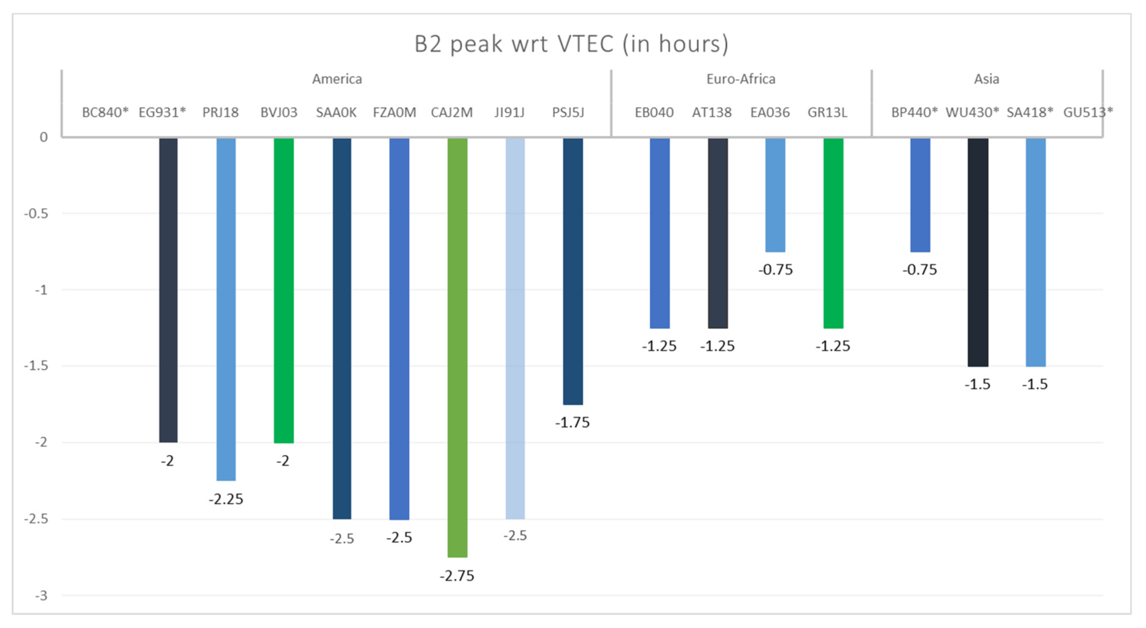 Sensors 21 07369 g010