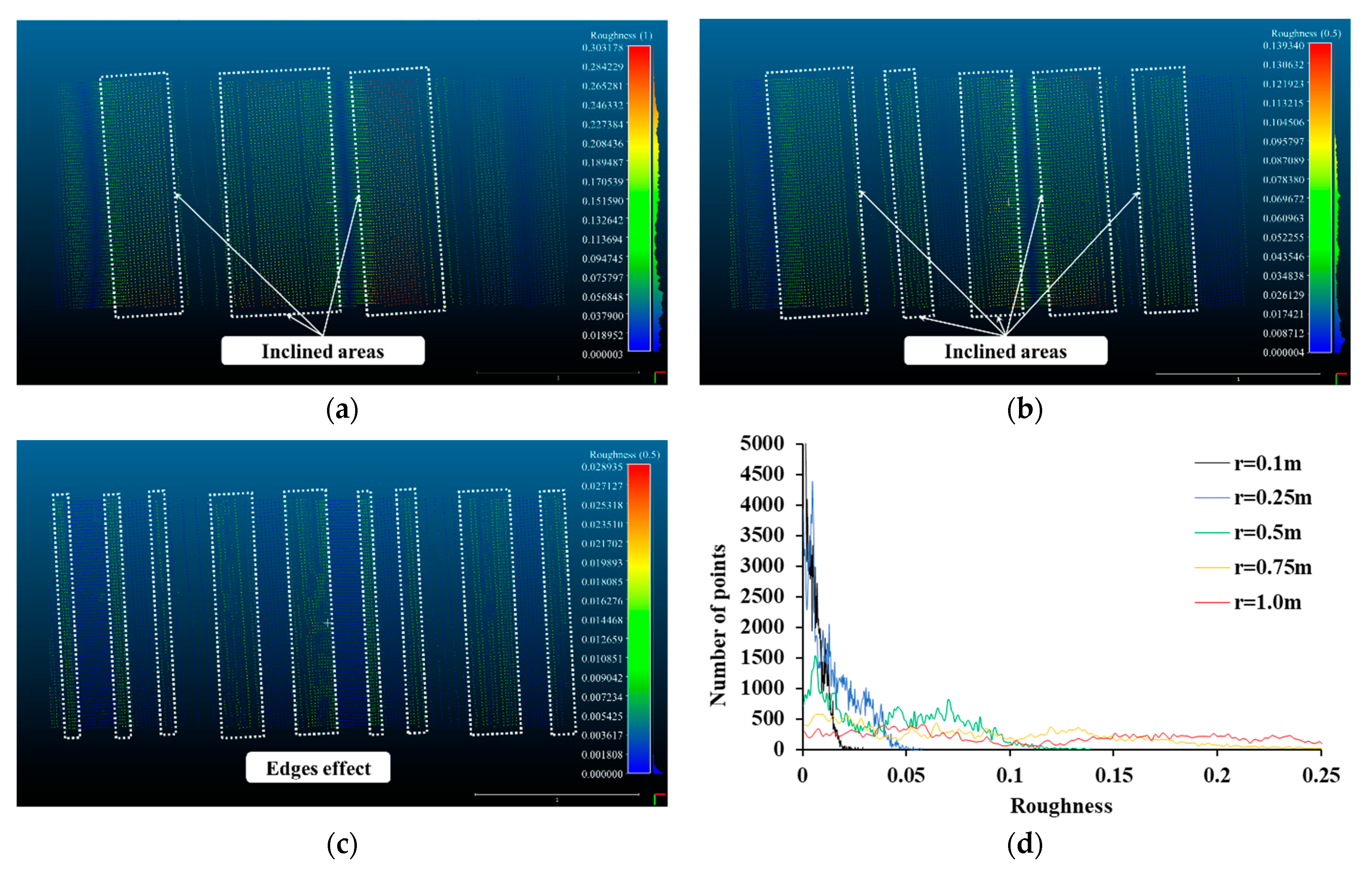 Sensors 21 07370 g007
