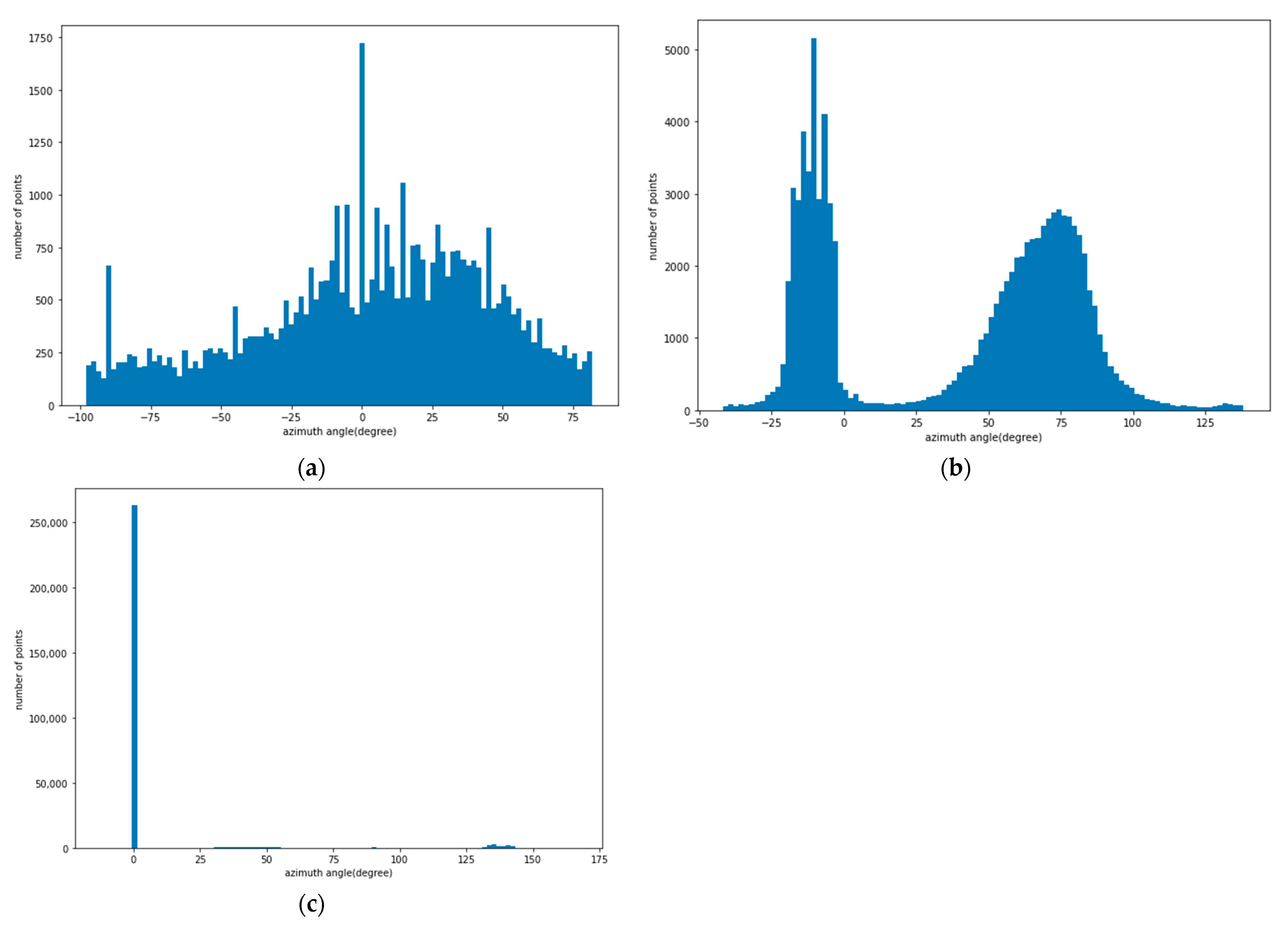 Sensors 21 07370 g009