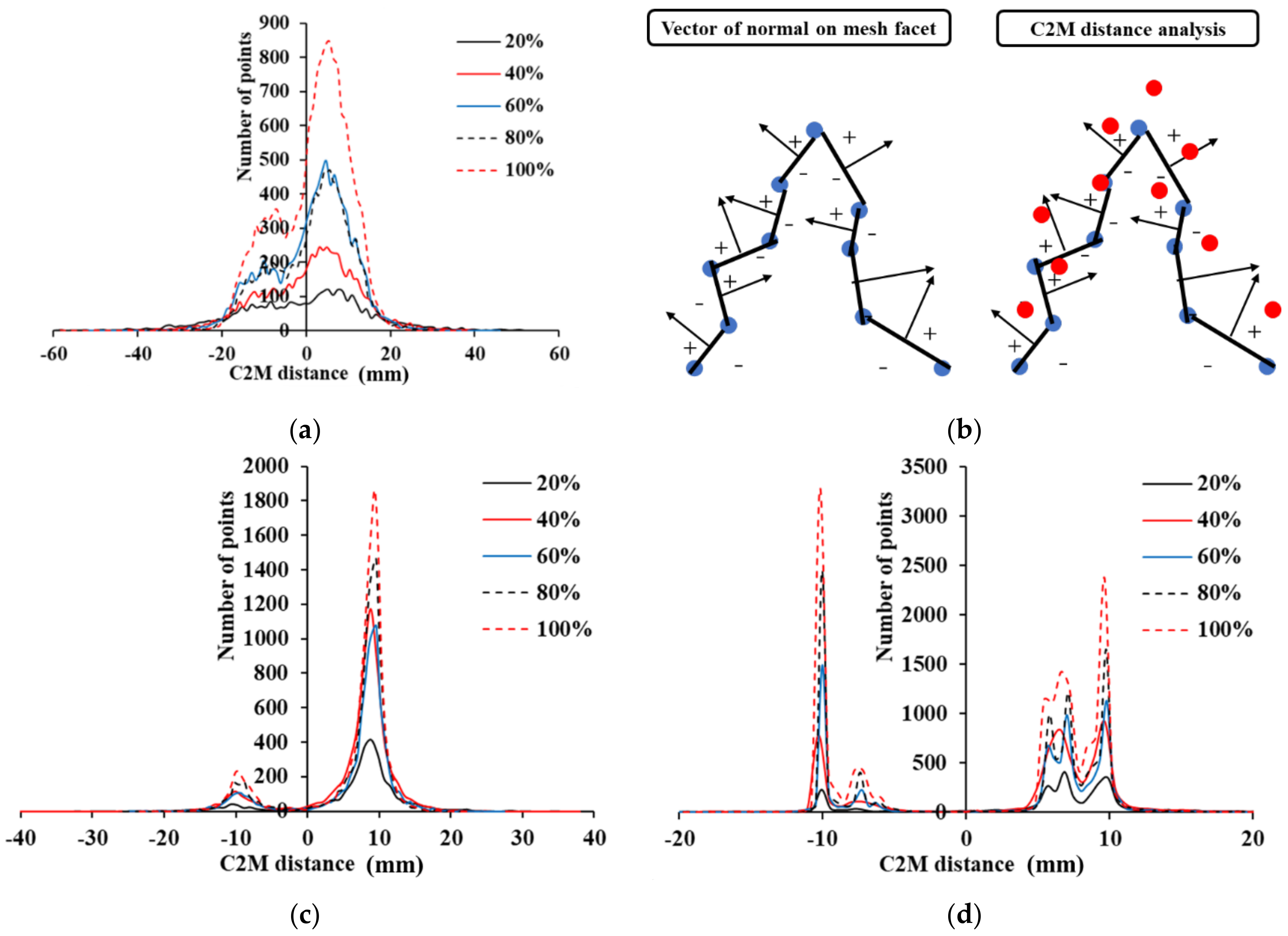 Sensors 21 07370 g015