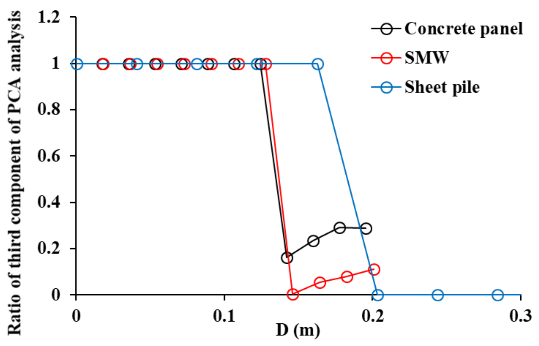 Sensors 21 07370 g016