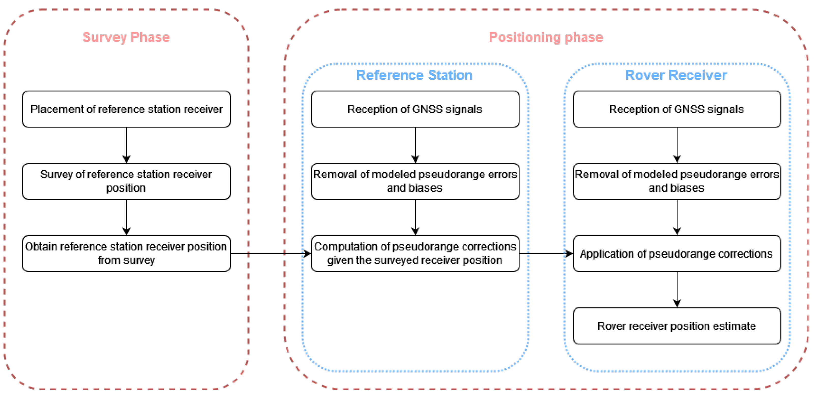 Sensors 21 07374 g001