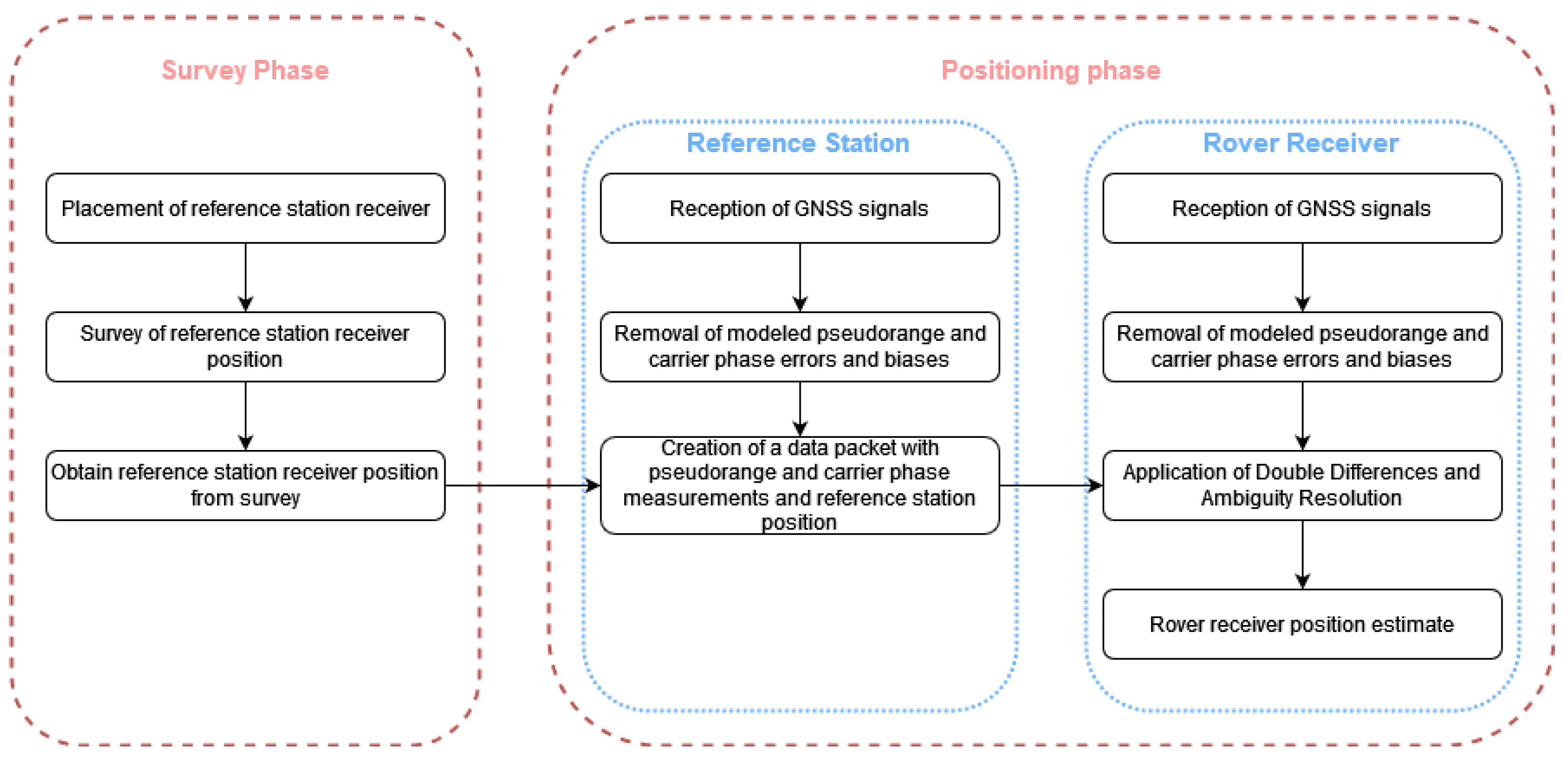 Sensors 21 07374 g002