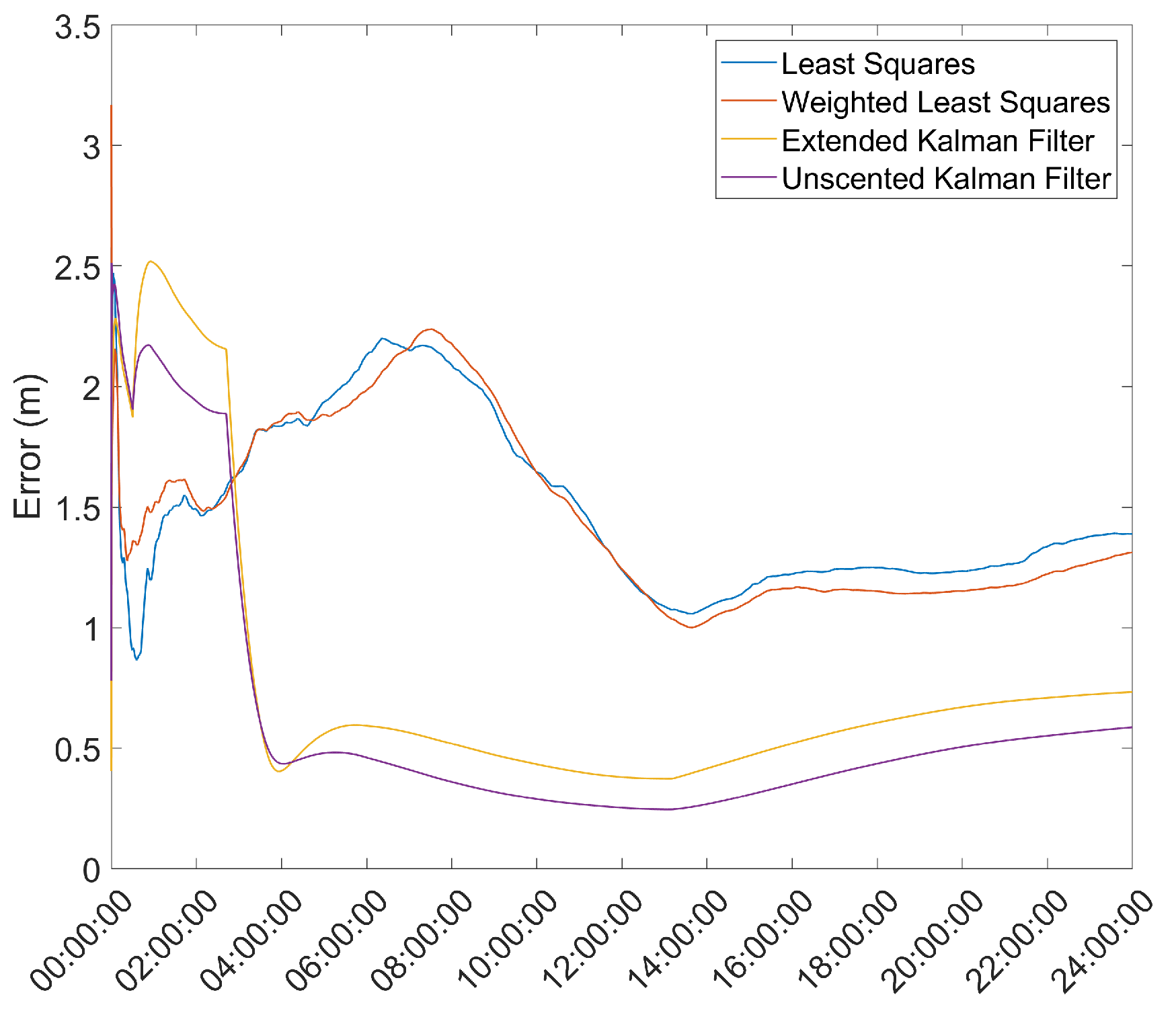 Sensors 21 07374 g003