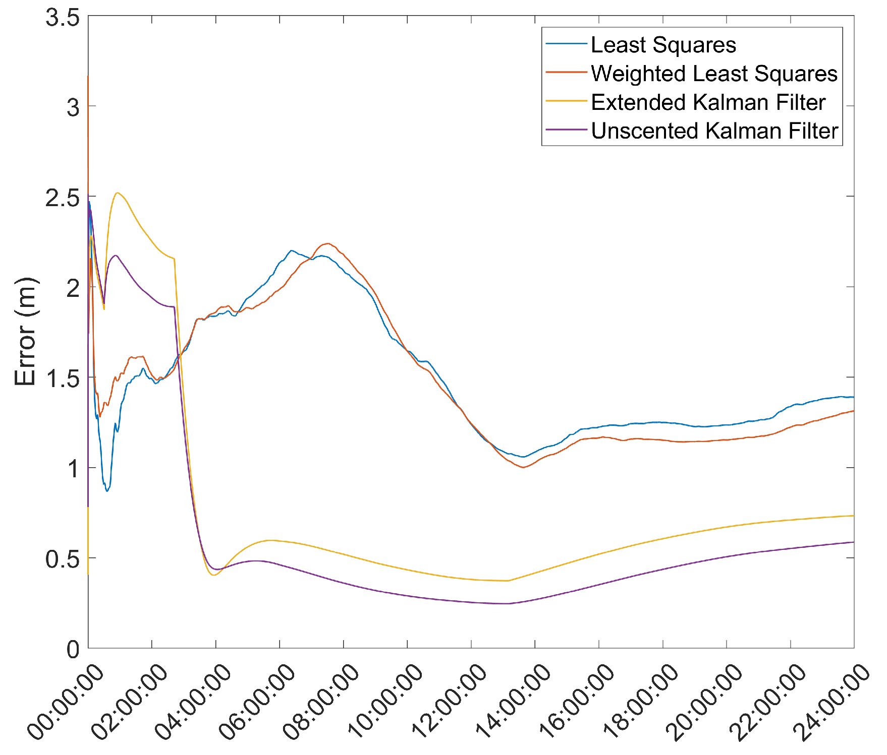 Sensors 21 07374 g004