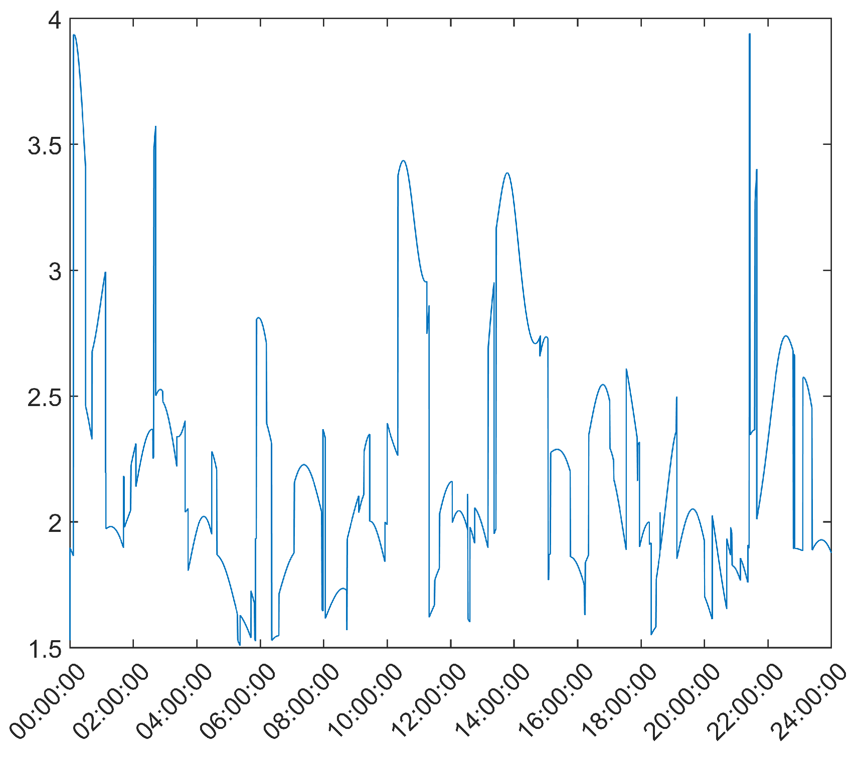 Sensors 21 07374 g005