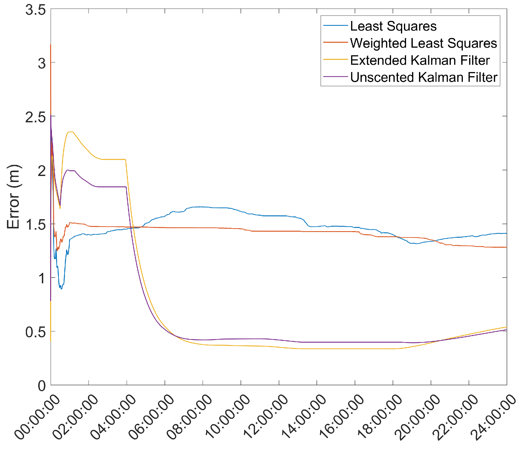 Sensors 21 07374 g006
