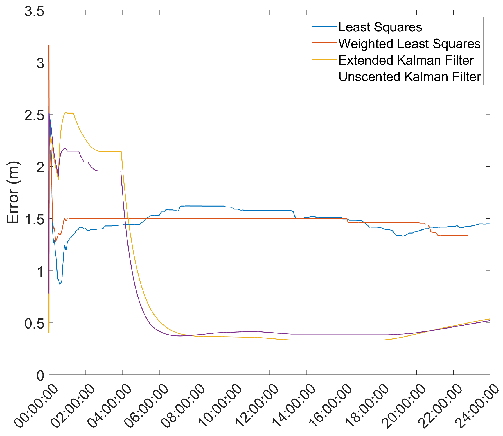 Sensors 21 07374 g007