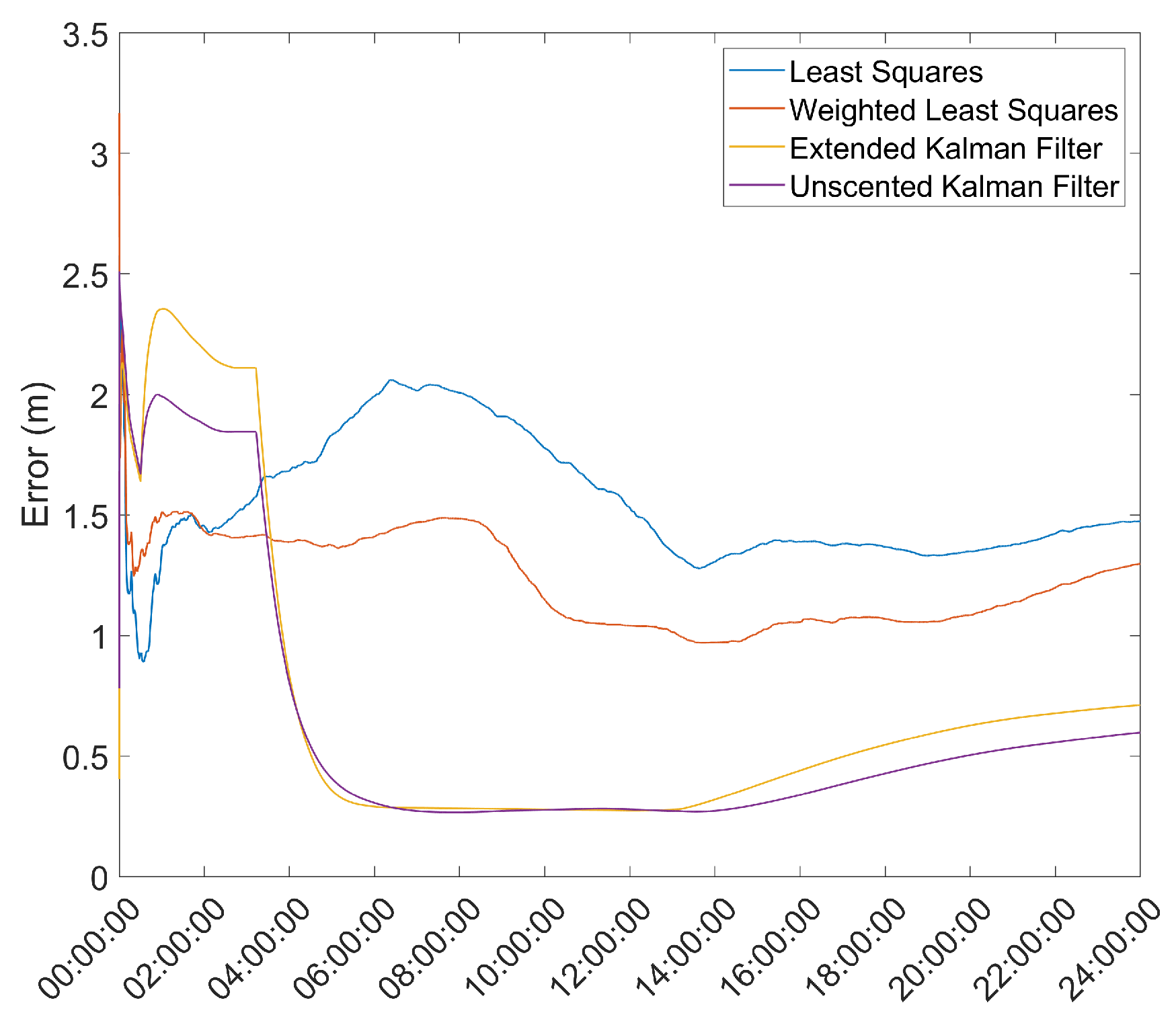 Sensors 21 07374 g008