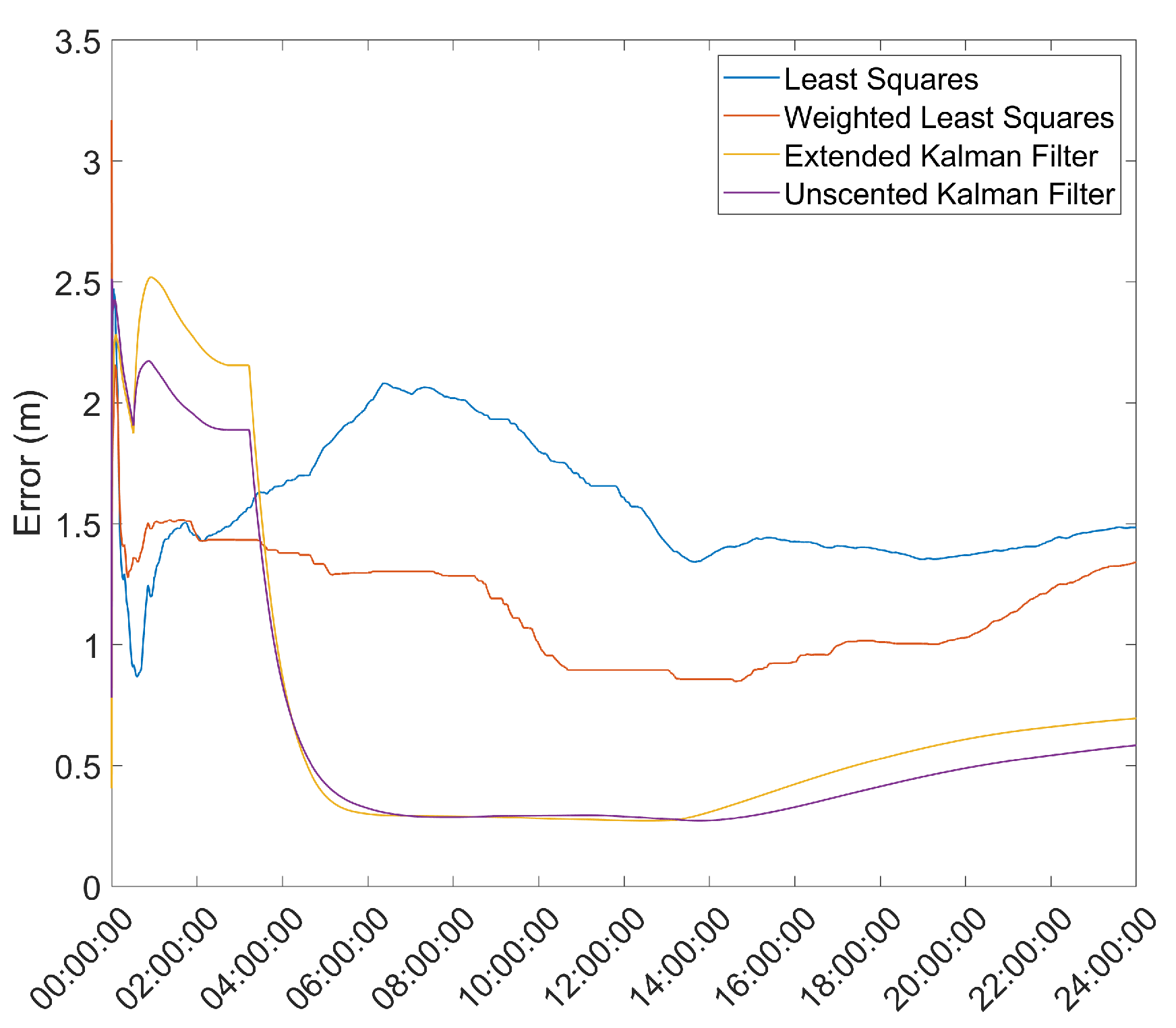 Sensors 21 07374 g009