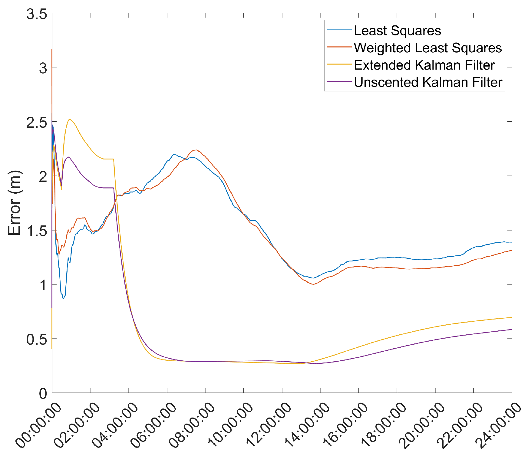 Sensors 21 07374 g010