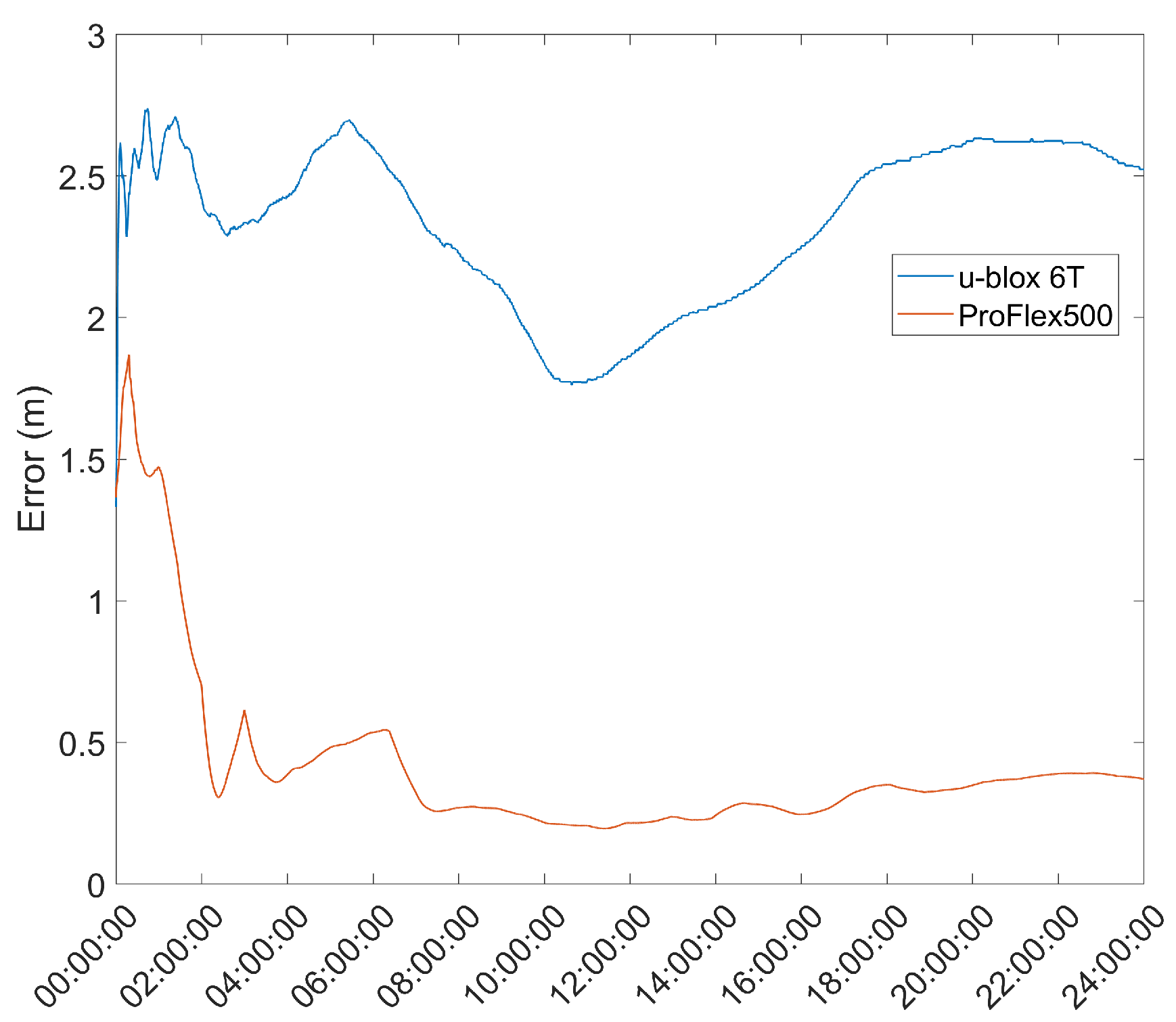 Sensors 21 07374 g011