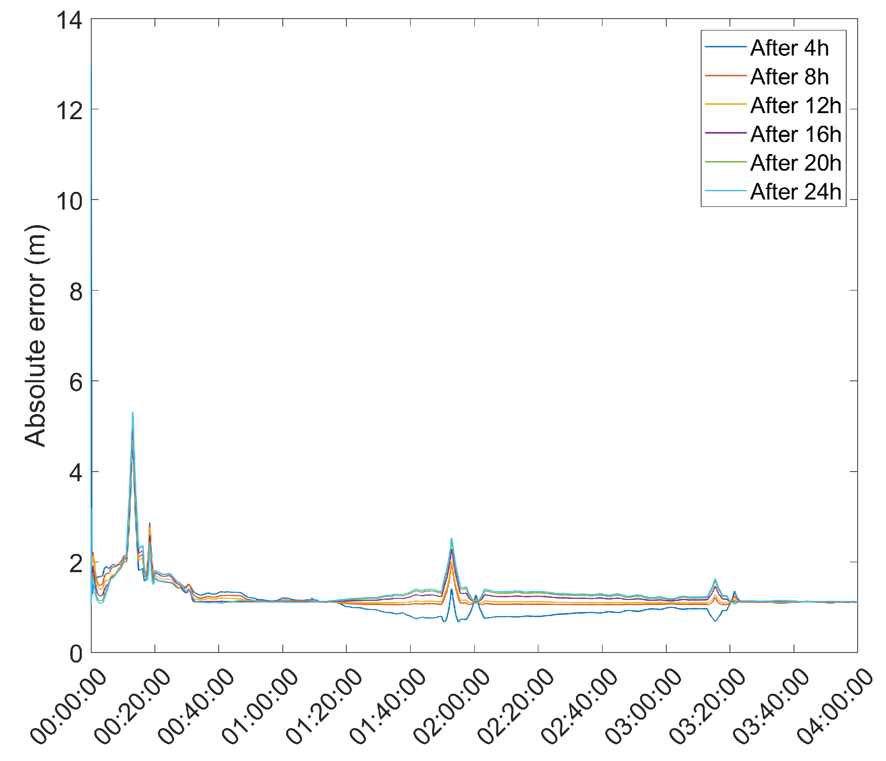 Sensors 21 07374 g013