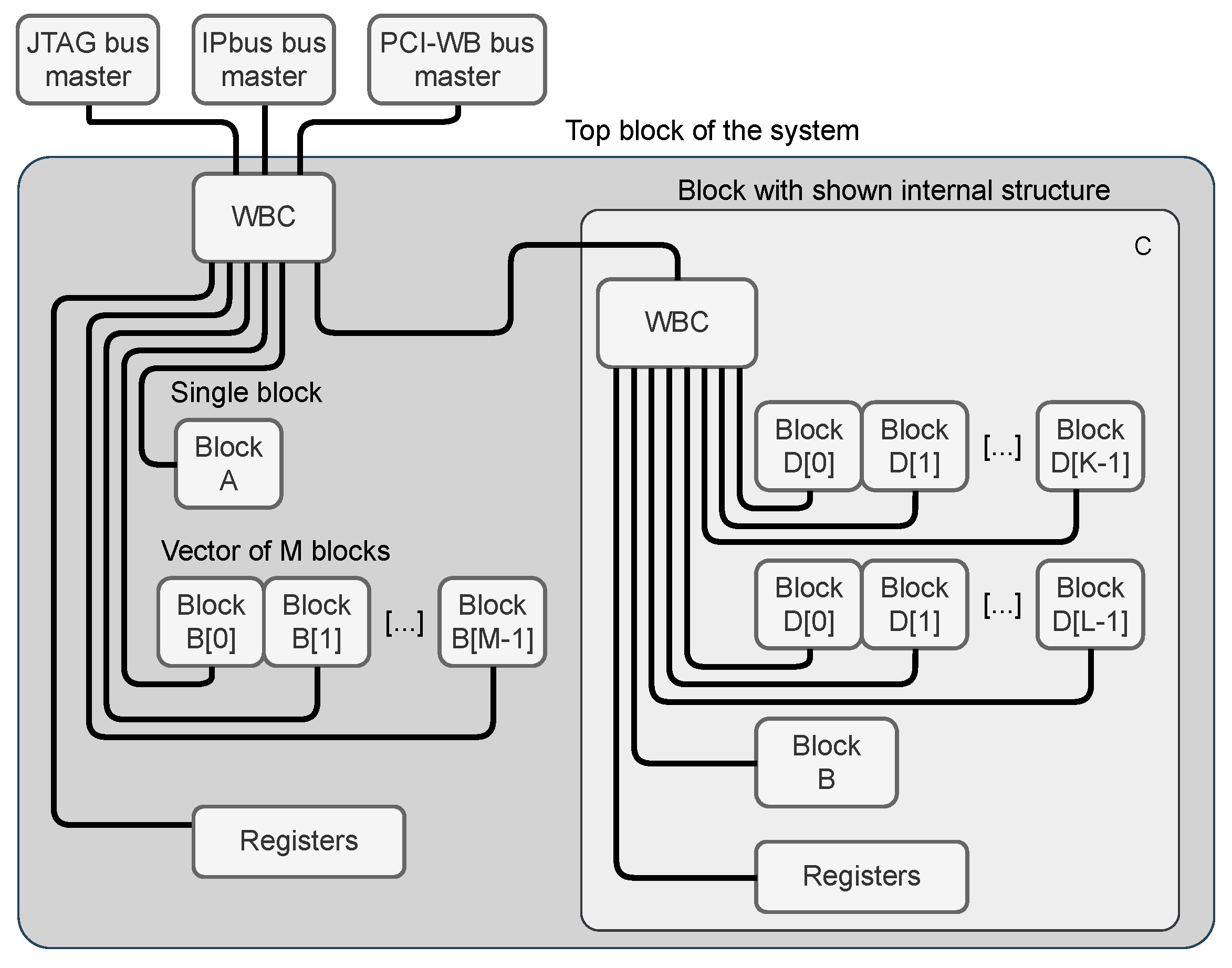 Sensors 21 07378 g002