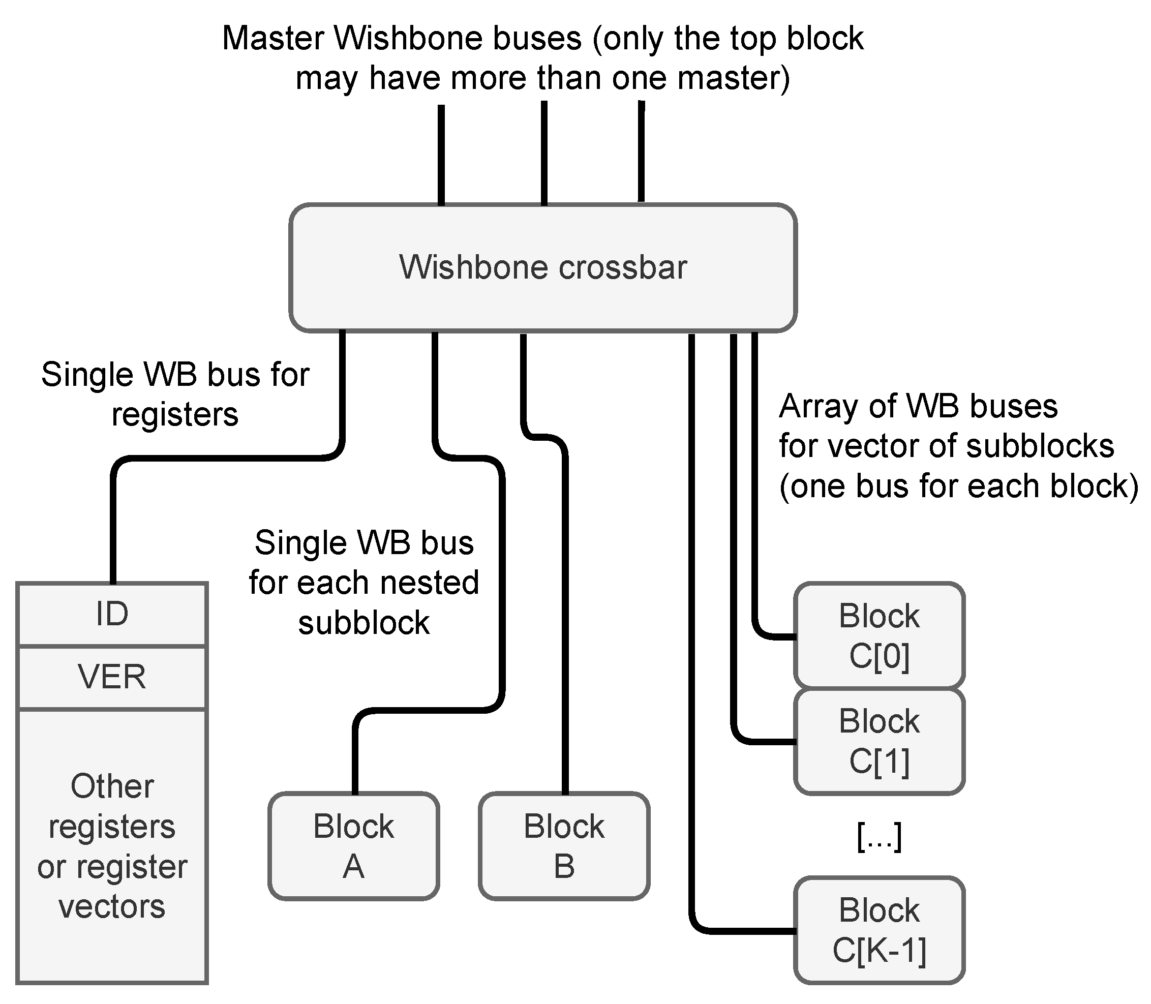 Sensors 21 07378 g003